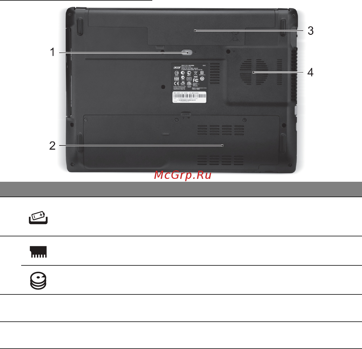 Acer ASPIRE E1-451G [2355/3264] Skats no apakšpuses