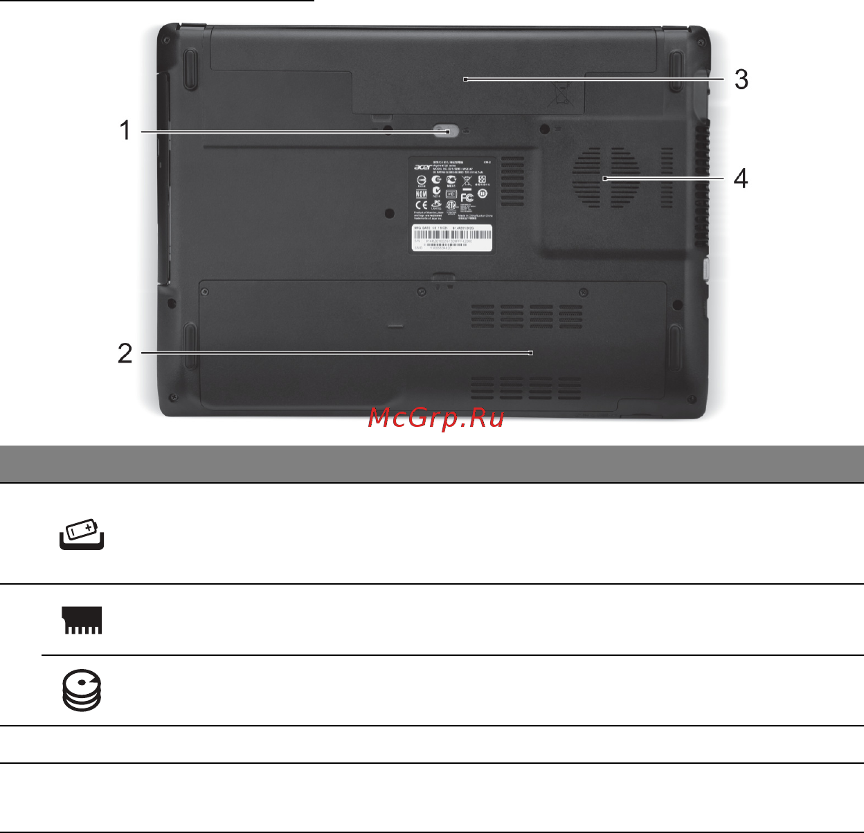 Acer ASPIRE E1-451G [2460/3264] Vaizdas iš apačios
