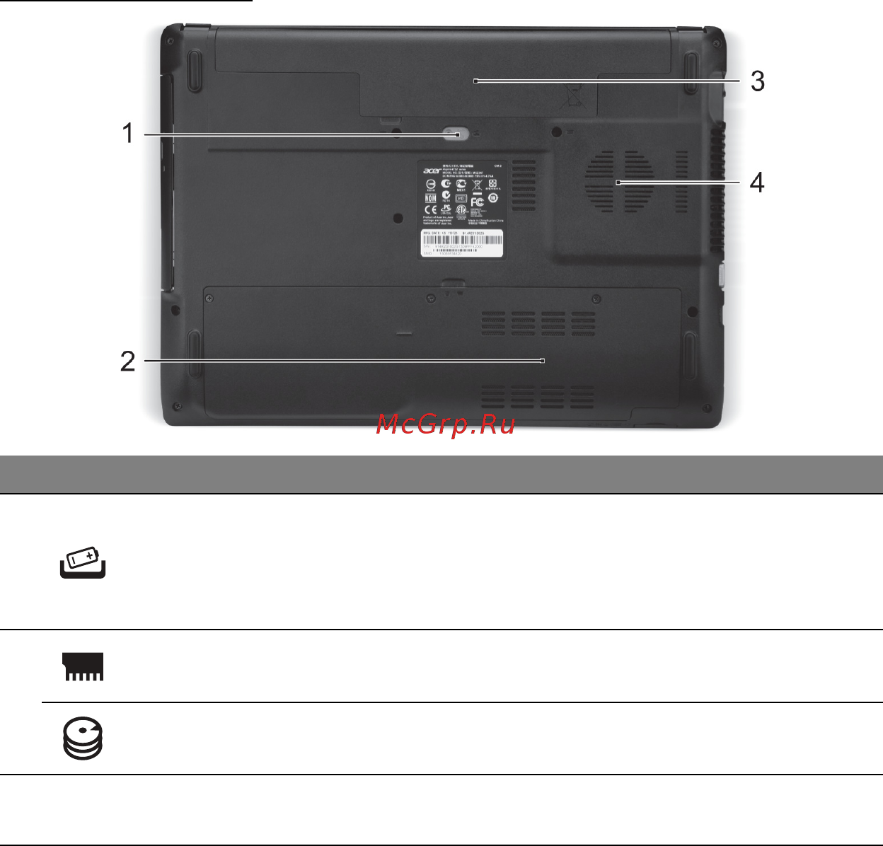 Acer ASPIRE E1-451G [2573/3264] Πλευρά βάσης