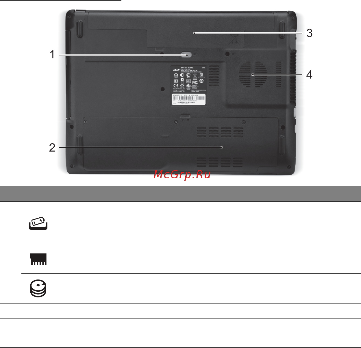 Acer ASPIRE E1-451G [2691/3264] Taban görünümü