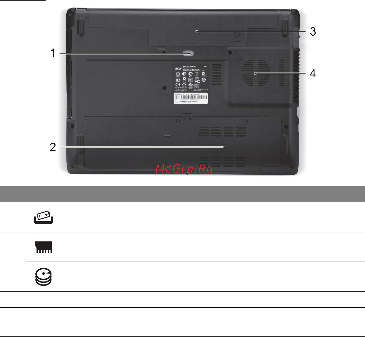 Acer ASPIRE E1-451G [2985/3264] 底视图