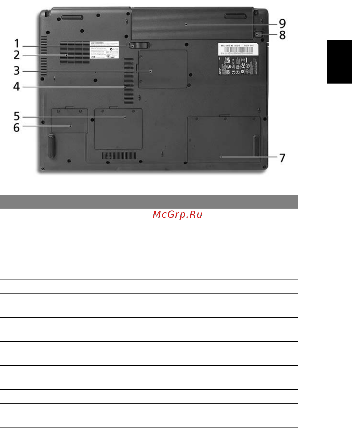 Acer ASPIRE 9410Z [43/115] Вид снизу