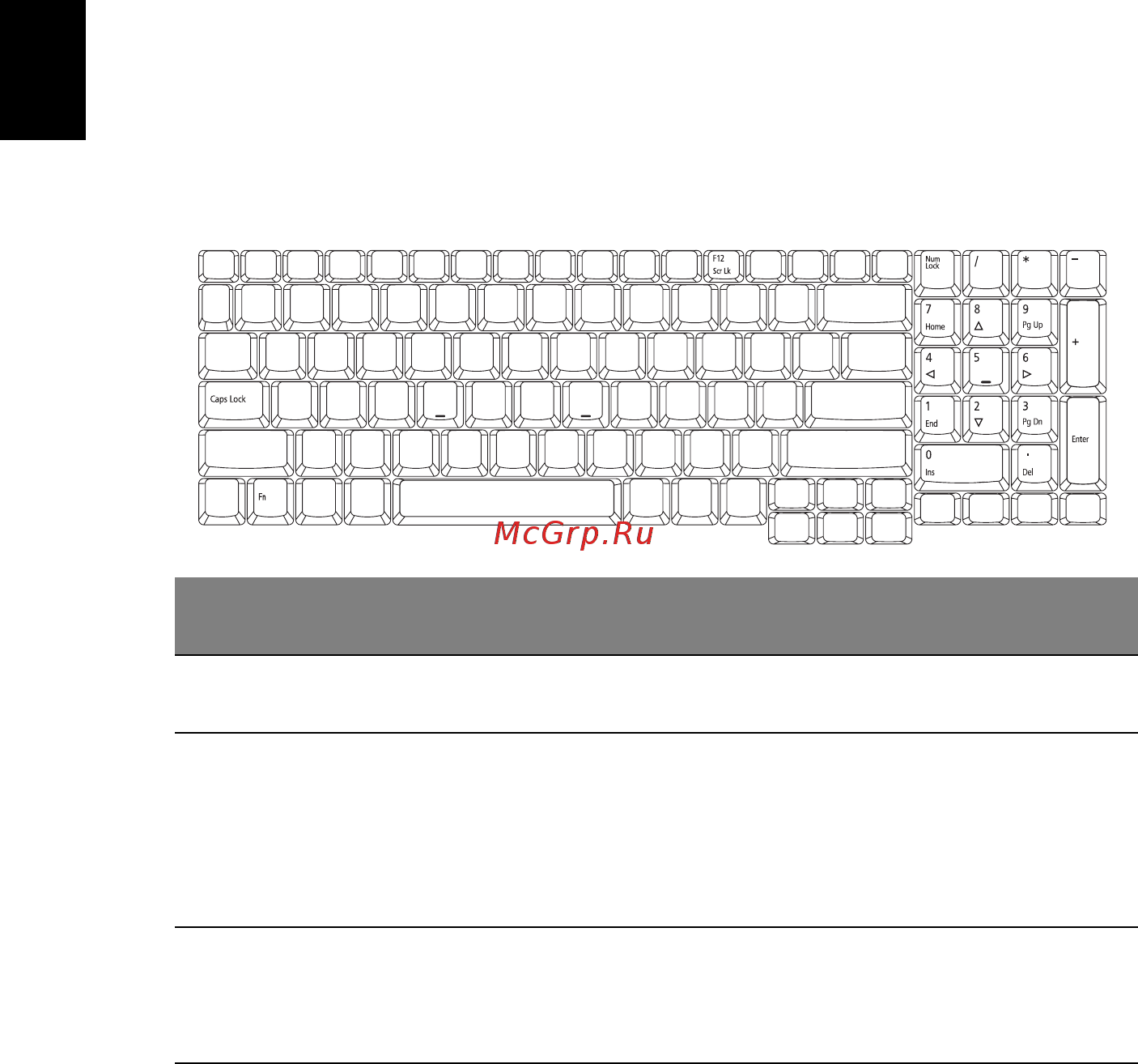 Acer ASPIRE 9410Z [54/115] Клавиши блокировки и встроенная цифровая клавиатура