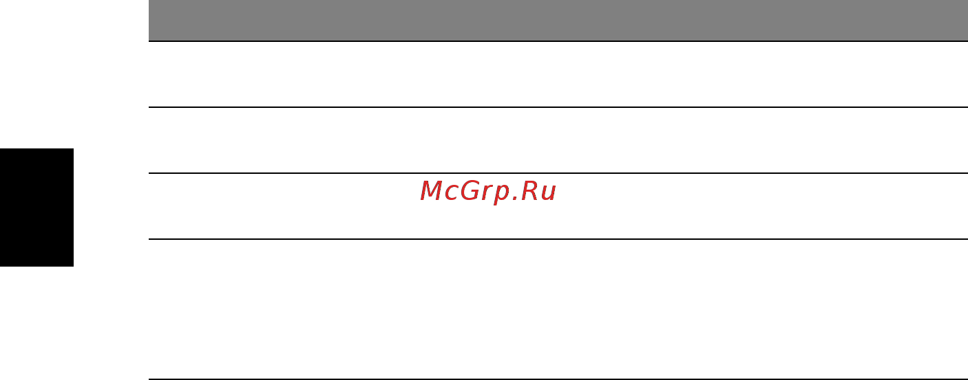 Acer ASPIRE 9110 [110/120] Русский