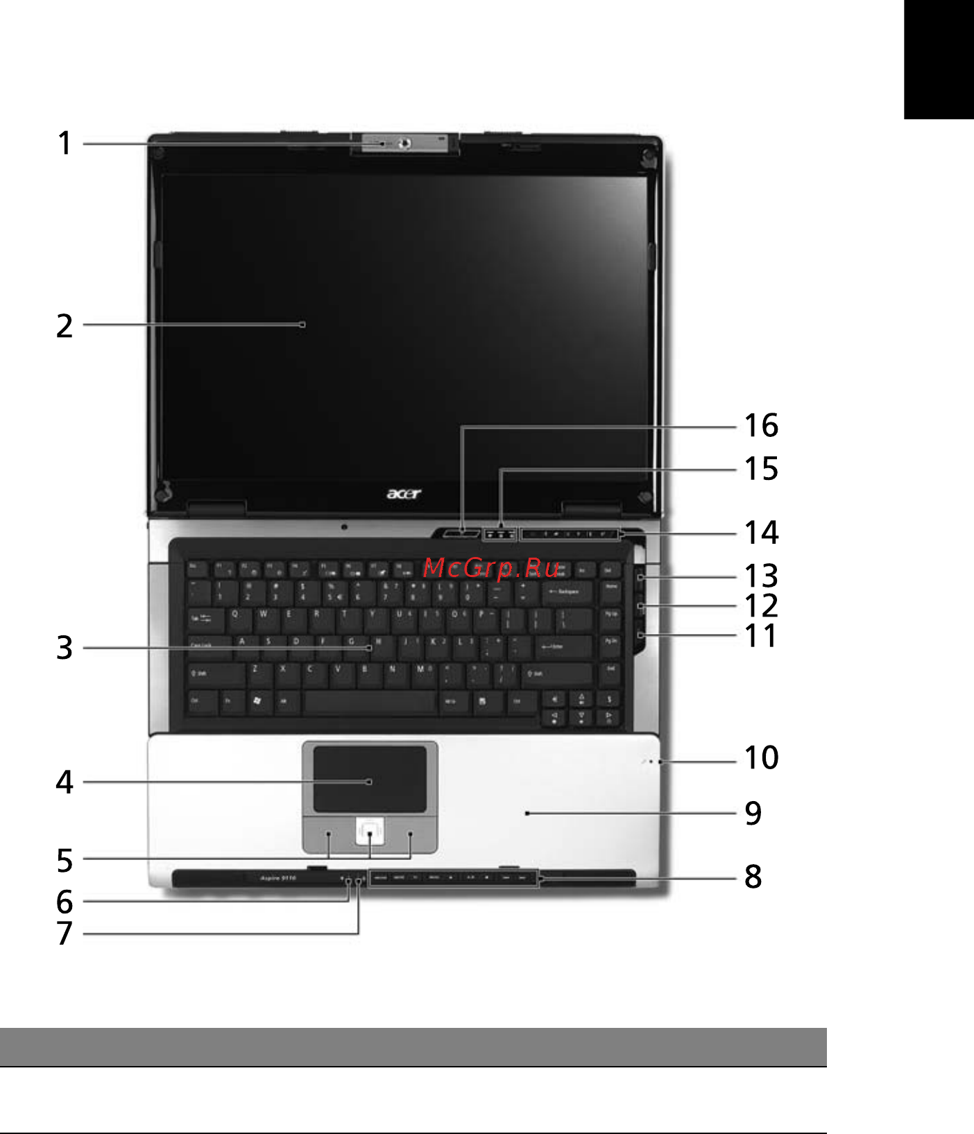 Acer ASPIRE 9110 [31/120] Знакомство с ноутбуком acer
