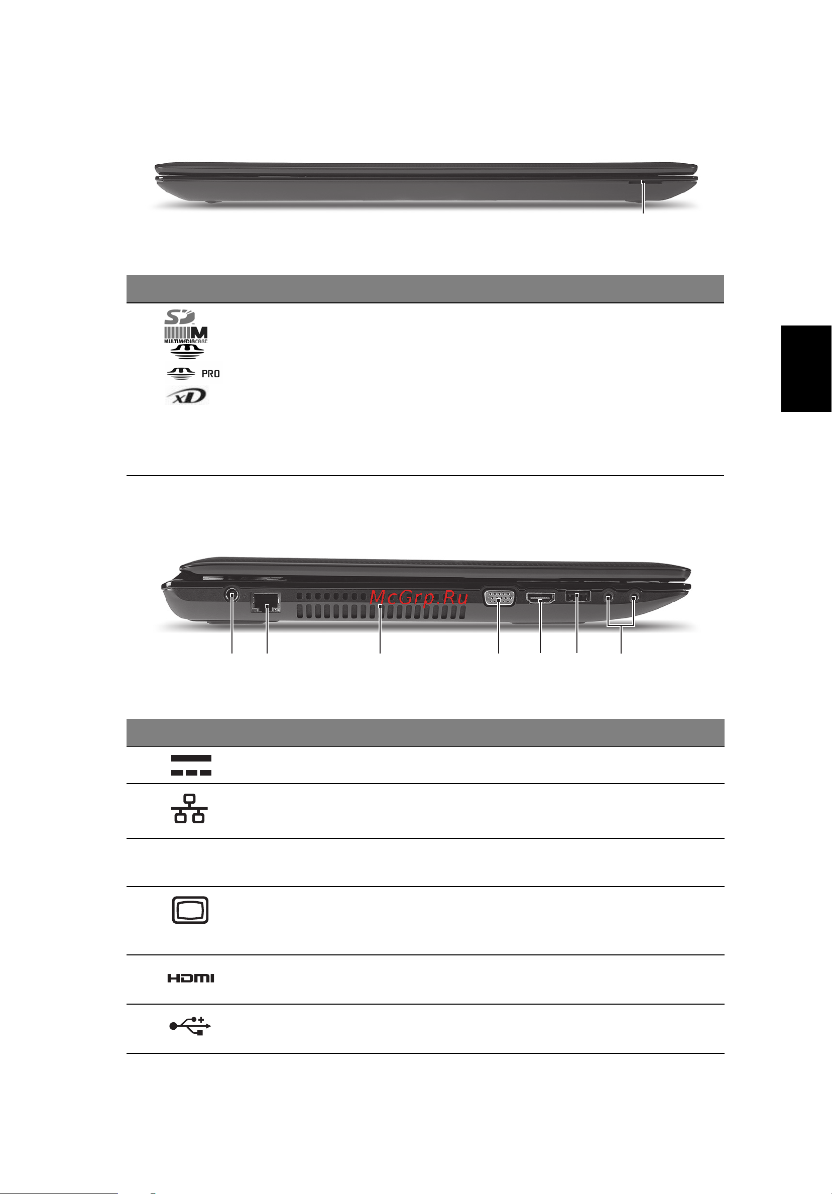 Acer ASPIRE 7741 [181/313] Pogled sprijeda izbliza