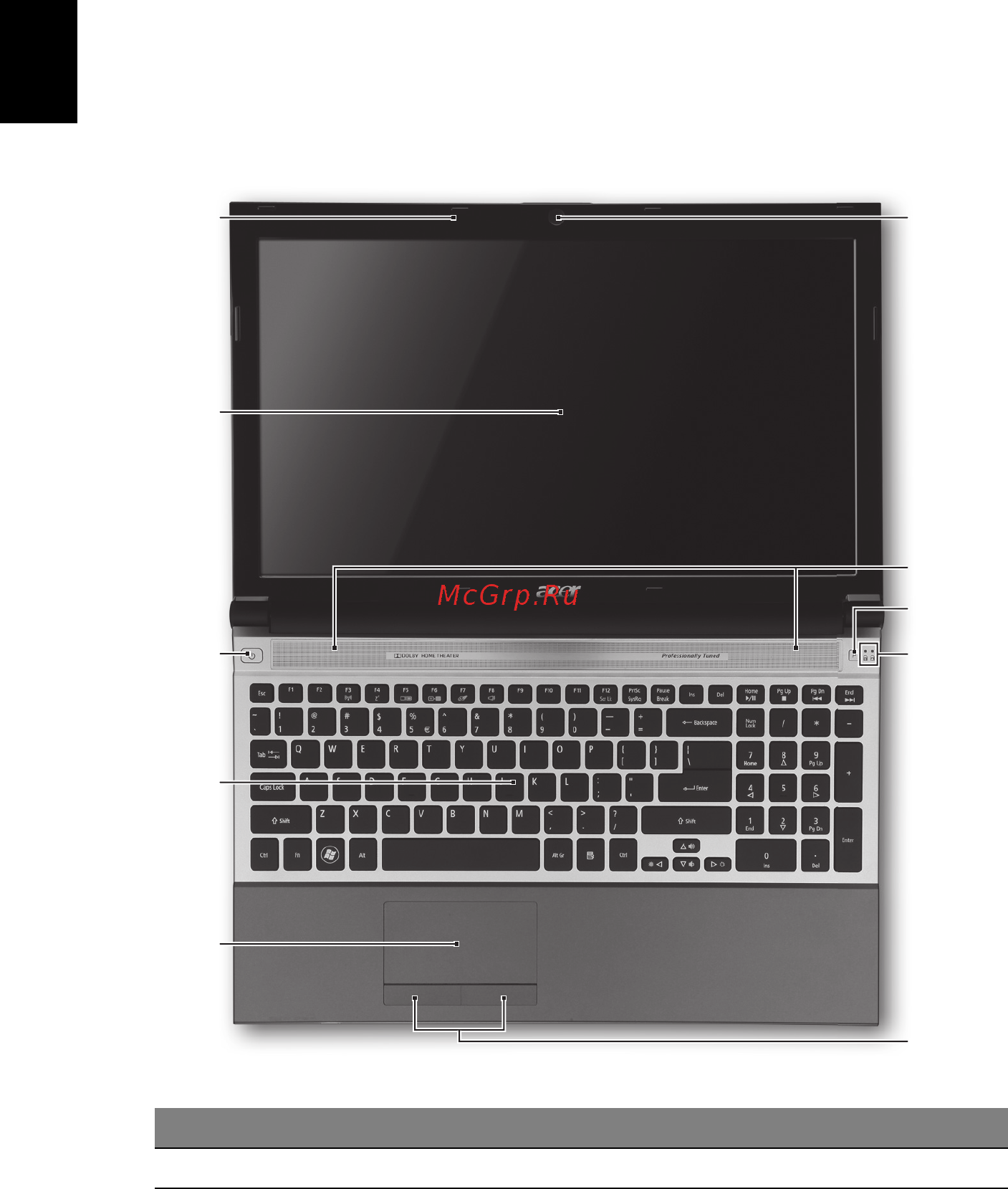 Acer ASPIRE 5830TG [100/316] Beskrivning av din bàrbara acer dator