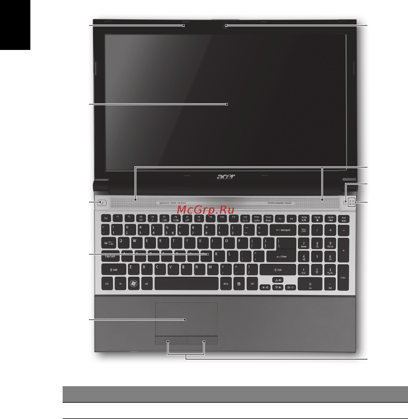 Acer ASPIRE 5830TG [160/316] Zoznámte sa so svojím prenosným počítačom acer
