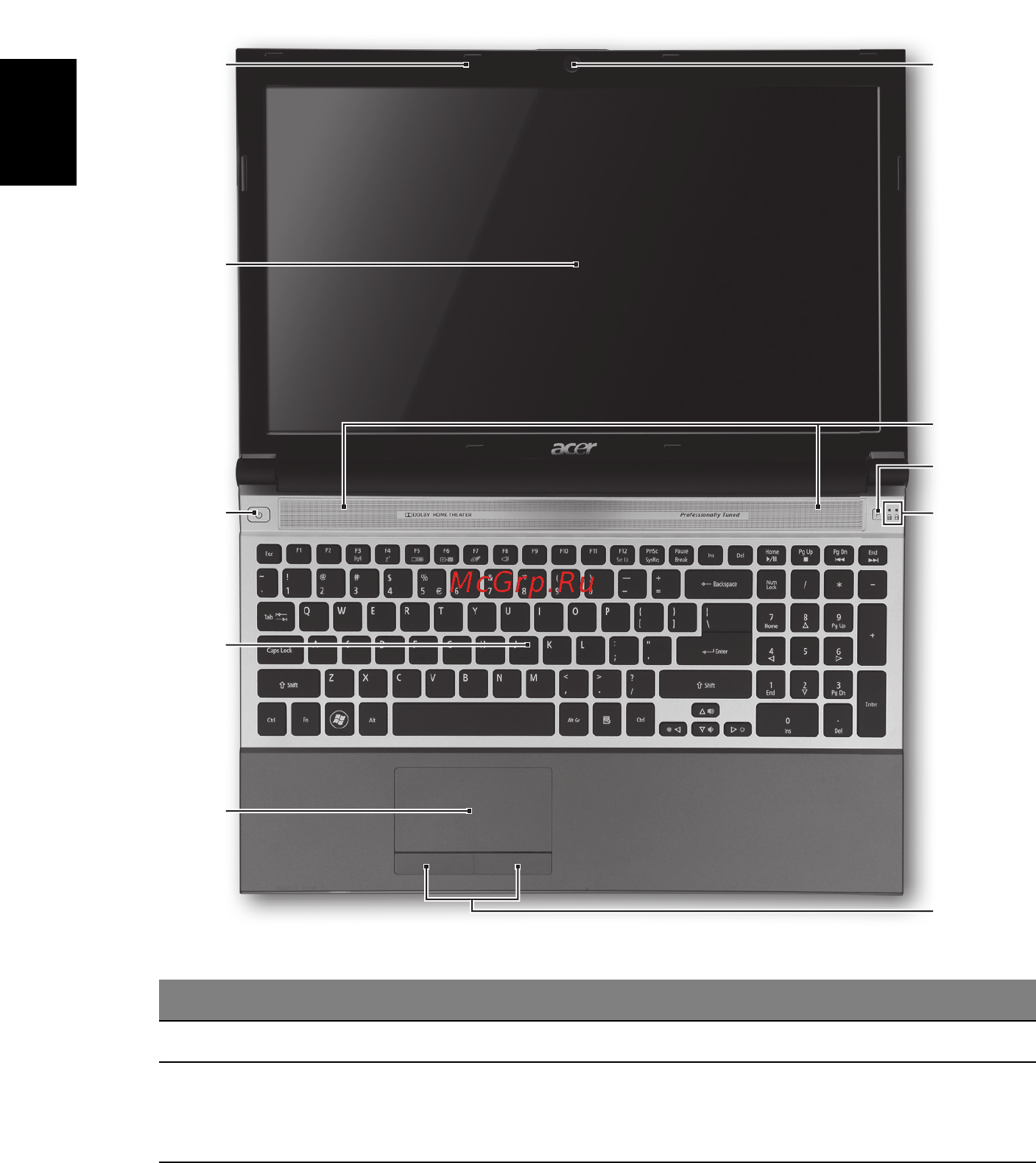 Acer ASPIRE 5830TG [180/316] Upoznajte acer prijenosno računalo