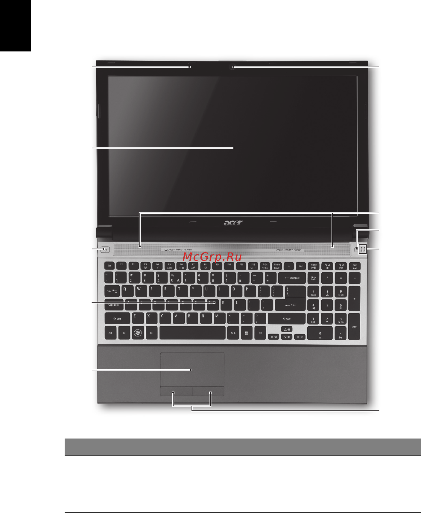 Acer ASPIRE 5830TG [210/316] Teie aceri sülearvuti ülevaade