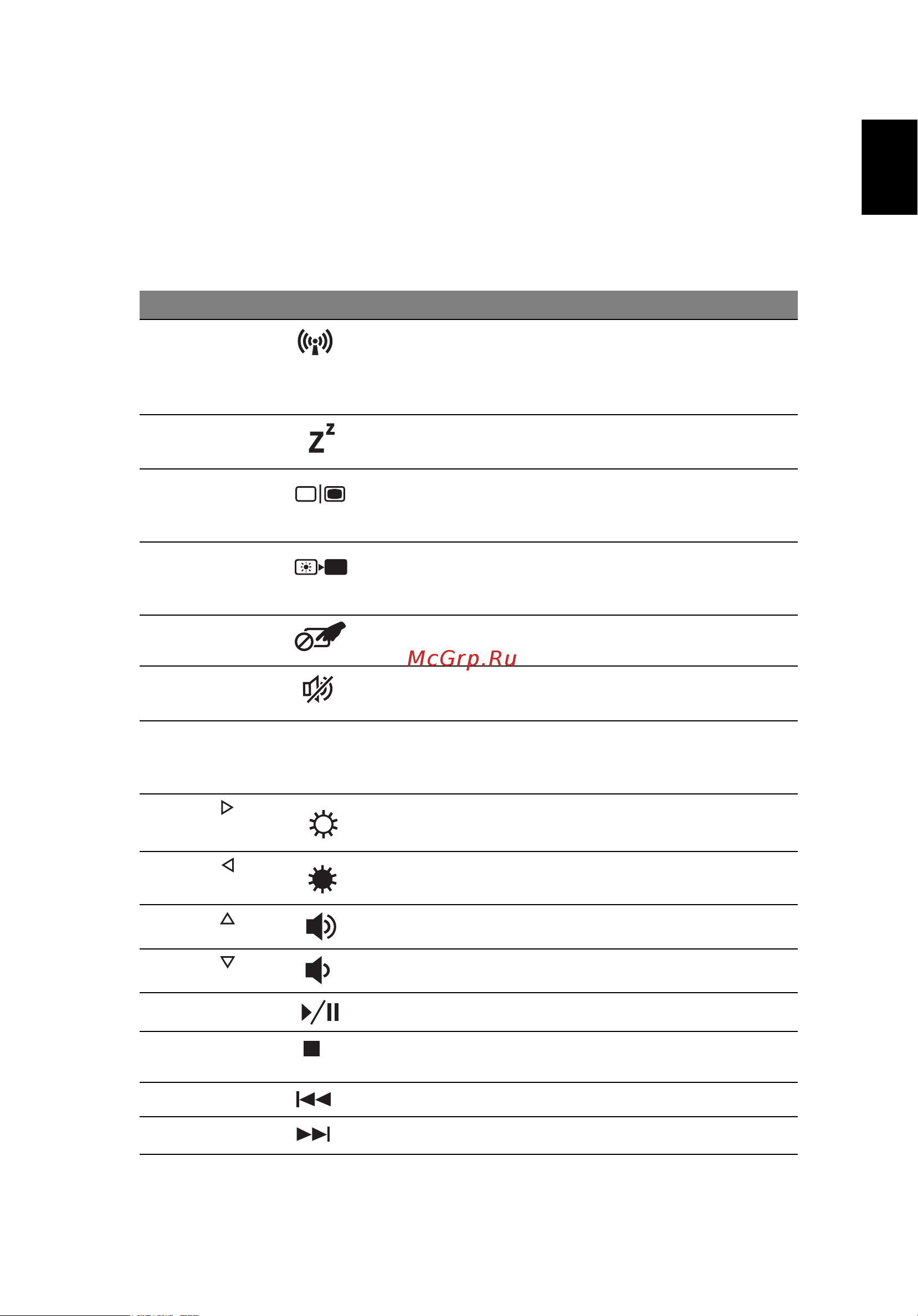 Acer ASPIRE 5745G [27/2217] Hotkeys