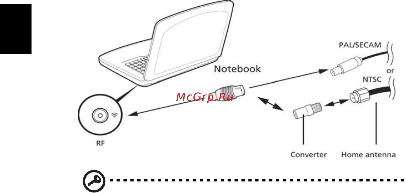 Acer ASPIRE 5745DG [2060/2217] 用室外天线或有线电视插口看电视