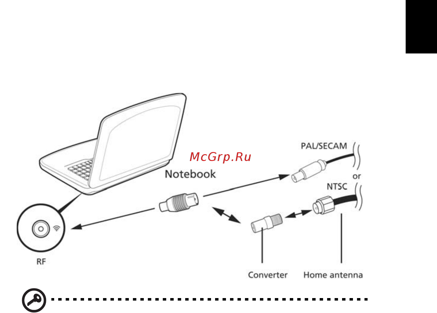 Acer ASPIRE 5733Z [1433/2348] Vizionarea posturilor tv folosind o antenă externă sau reţeaua de televiziune prin cablu