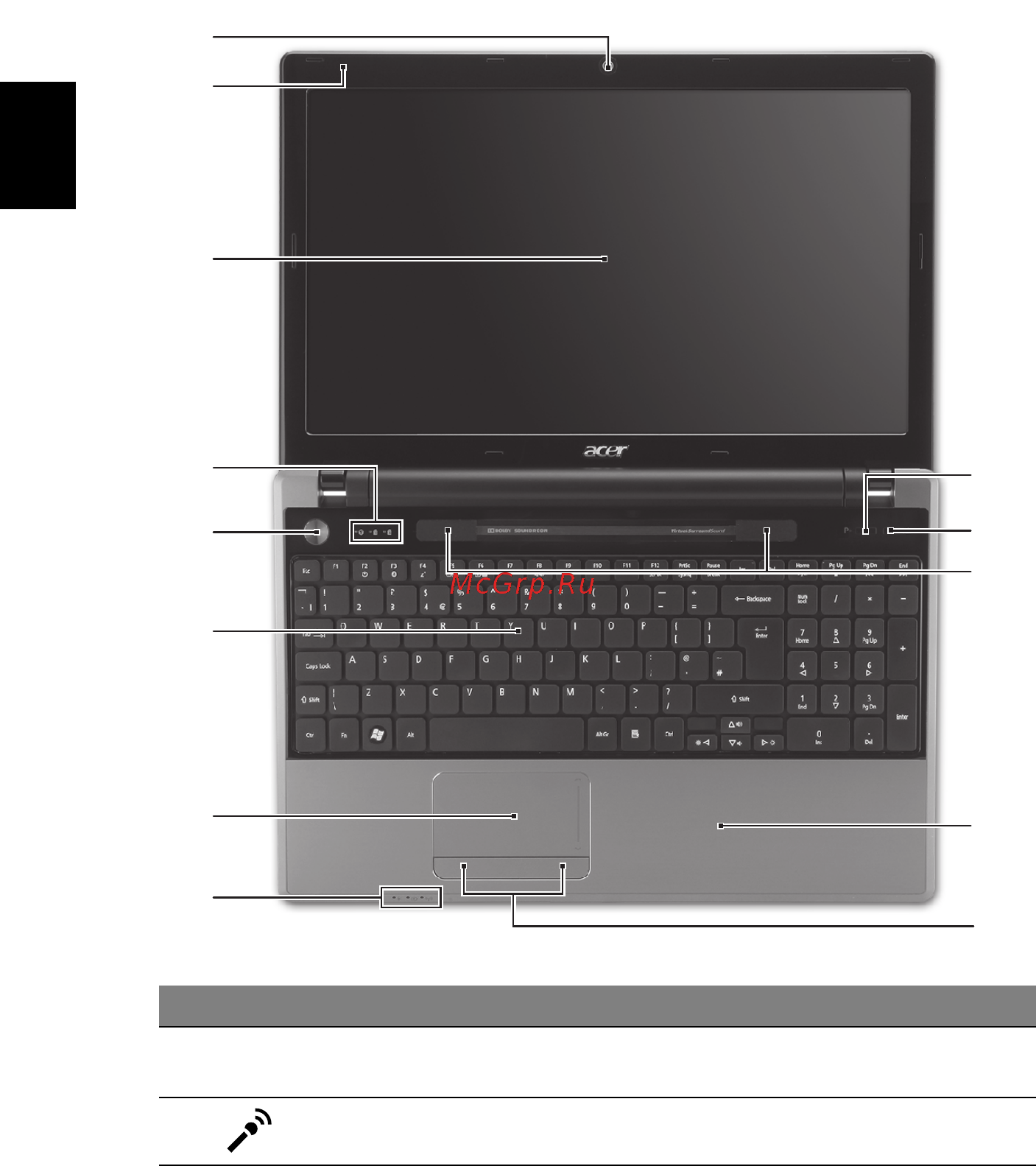 Acer ASPIRE 5625G [148/326] Ismerkedjen meg új acer gépével
