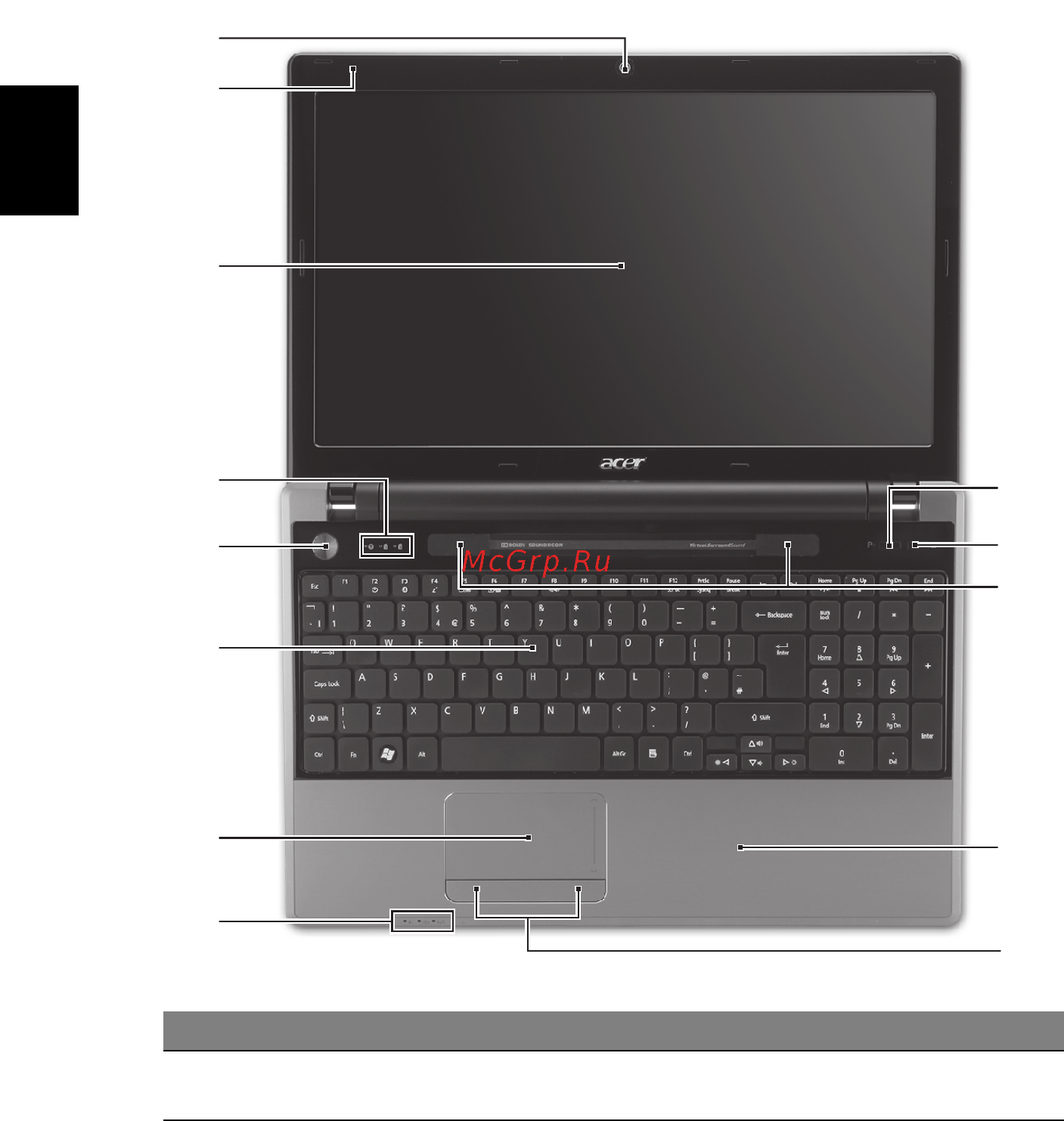 Acer ASPIRE 5625G [188/326] Upoznajte vaš acer prijenosnik