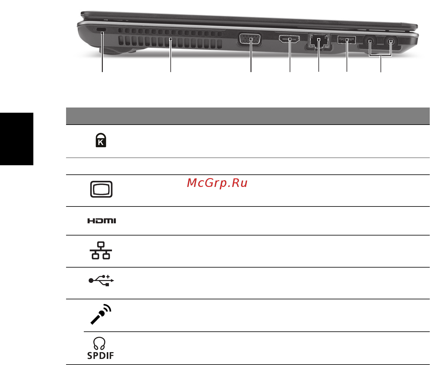 Acer ASPIRE 5625G [304/326] 左视图
