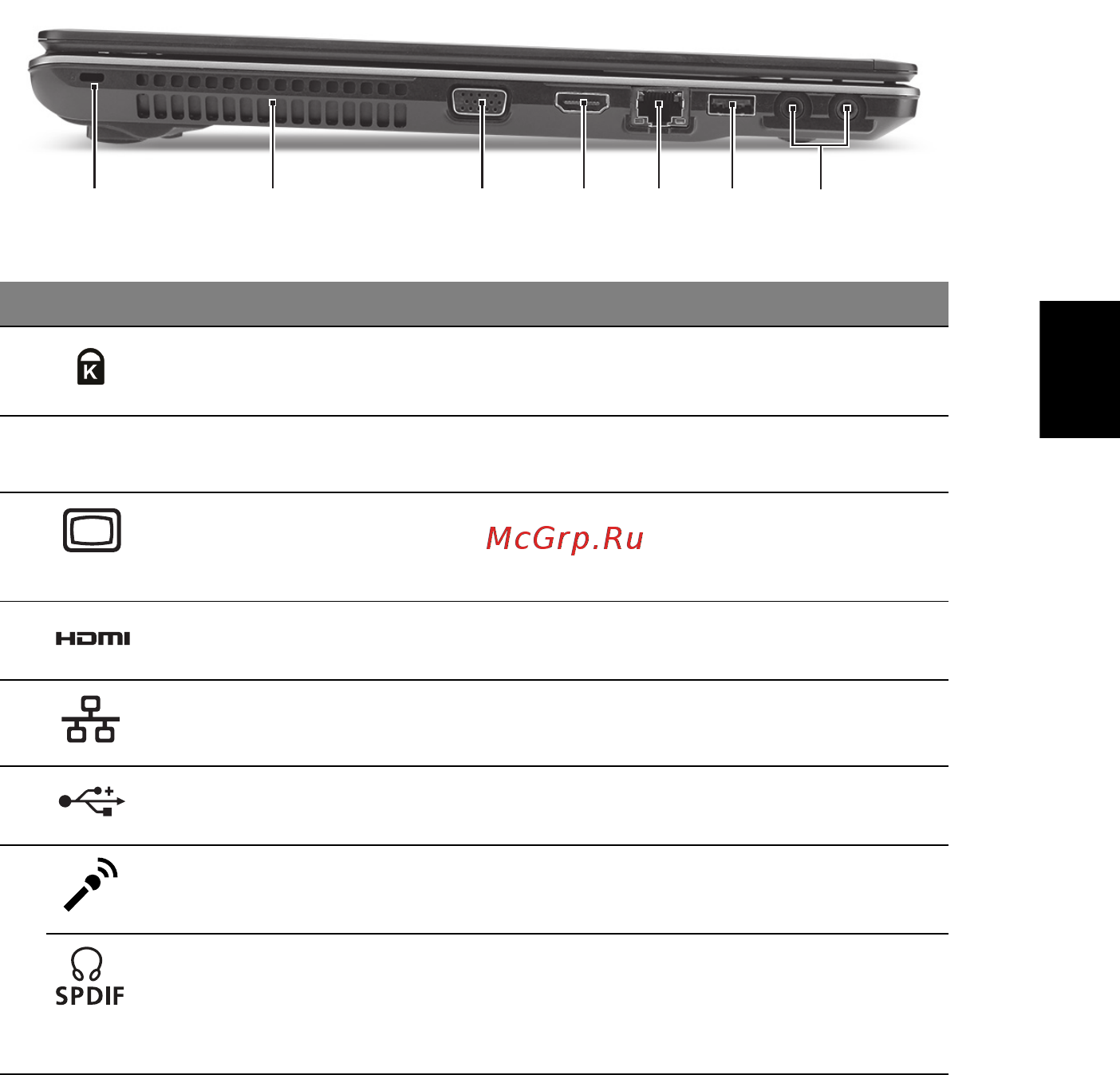 Acer ASPIRE 5625G [43/326] 2 3 4 5 6 7