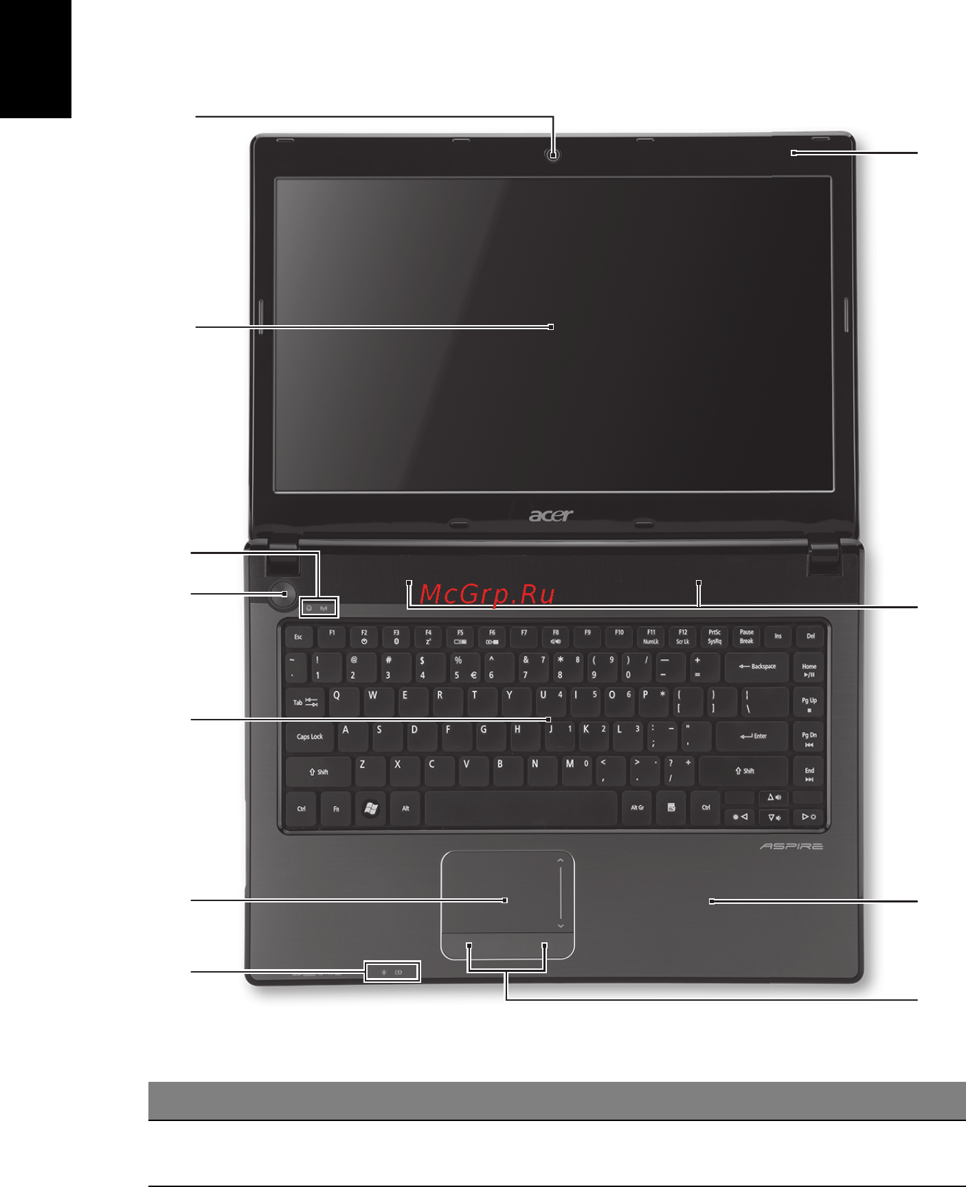 Acer Aspire 4551 [188/314] Turul computerului dvs acer