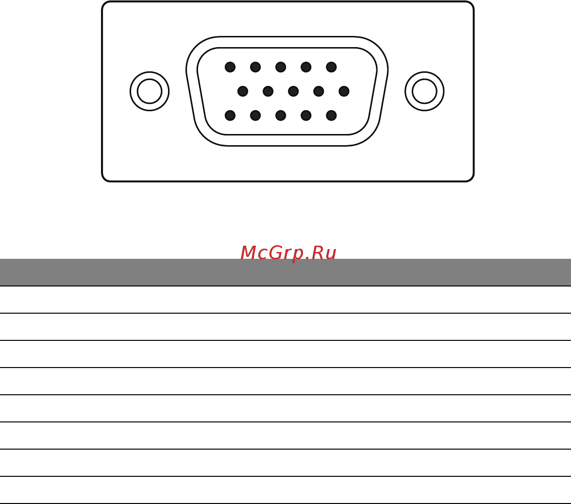 Acer V196HQL [16/25] Connector pin assignment