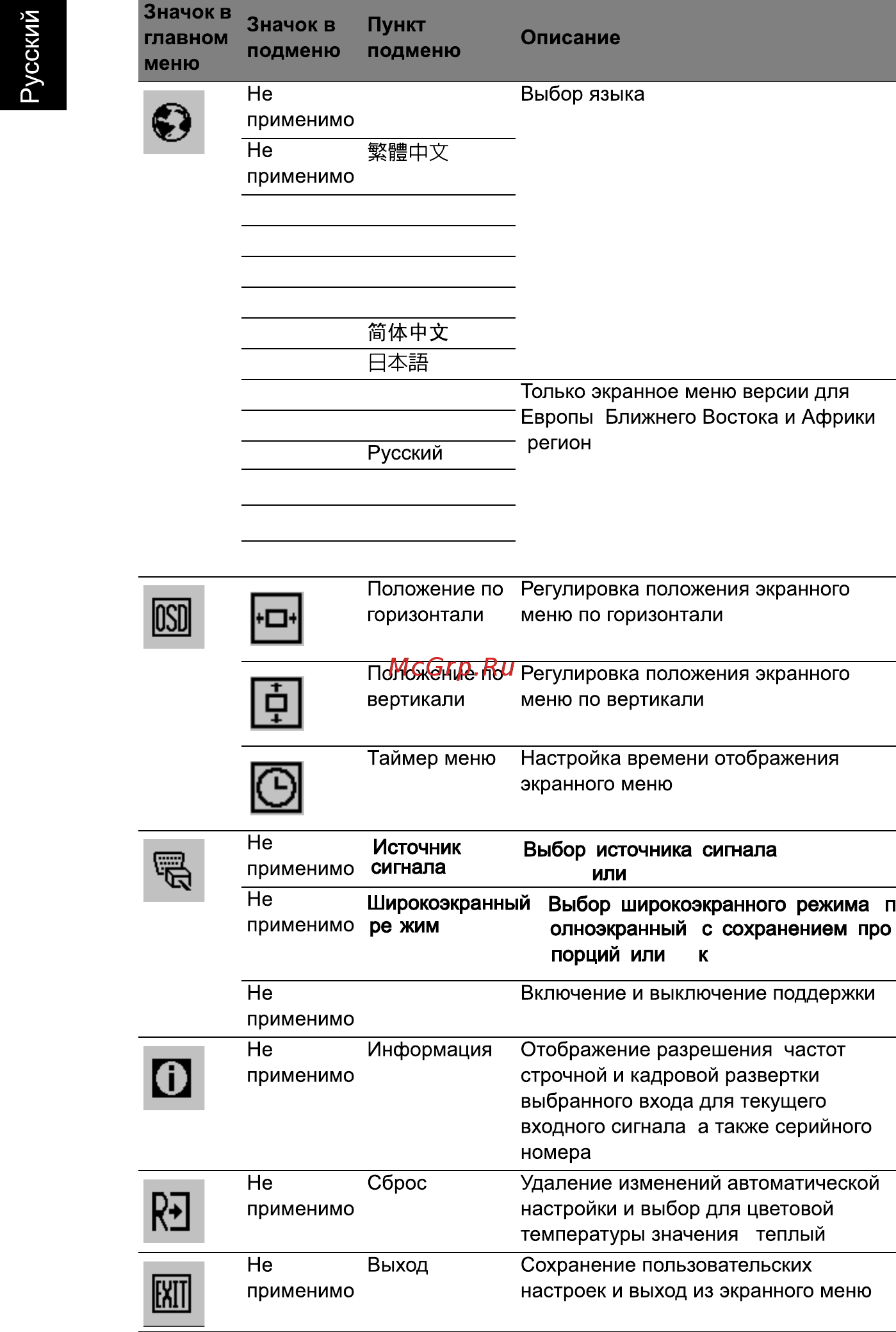 Acer V183HV Инструкция по эксплуатации онлайн [25/27] 98957