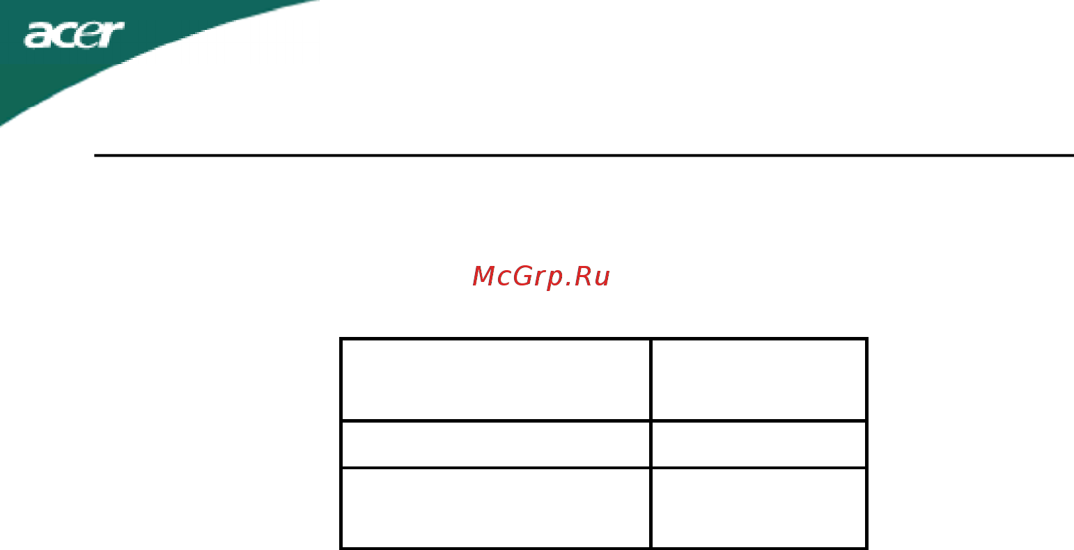 Acer 18.5