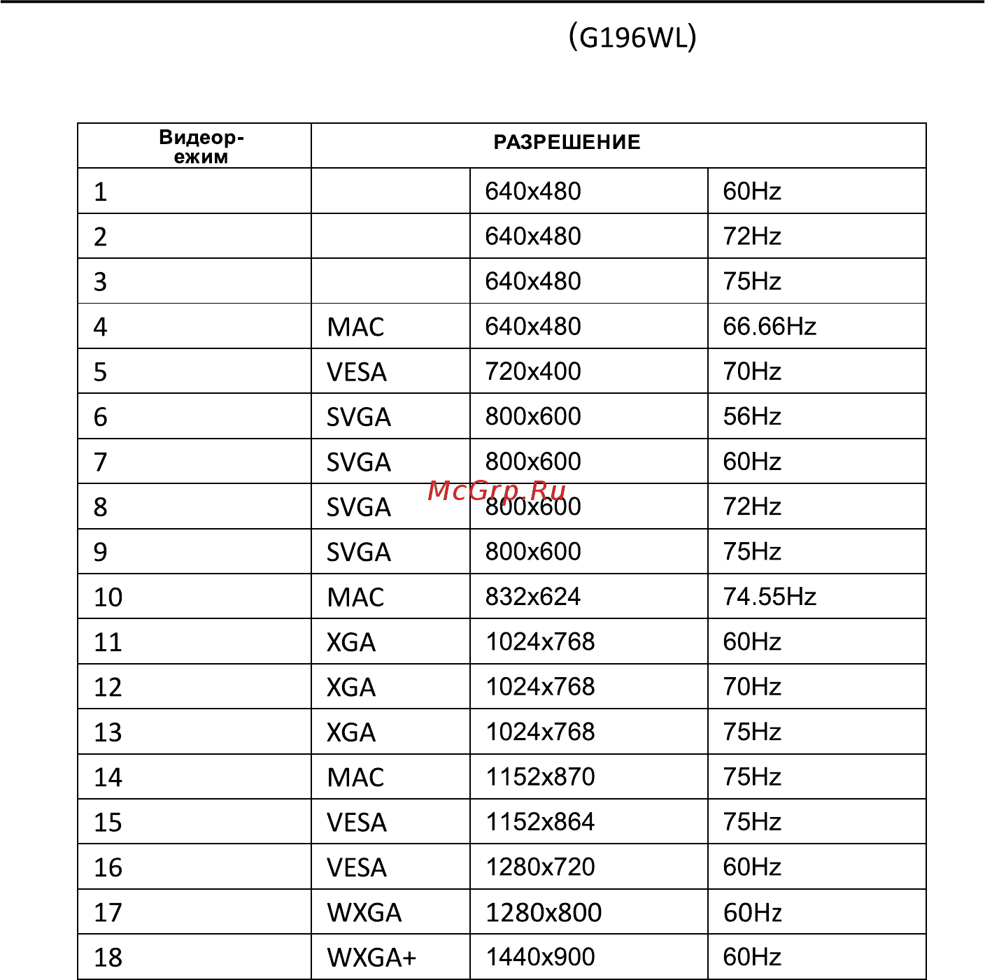 Acer G196WL [12/25] Таблица стандартного времени