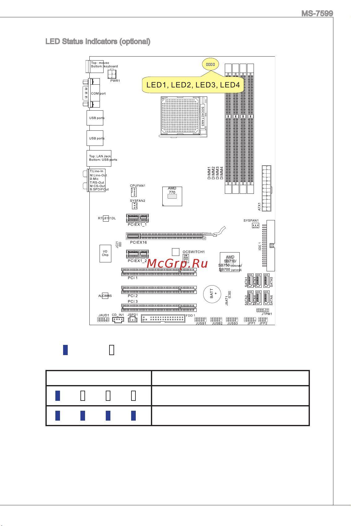 MSI 770-C35 Инструкция по эксплуатации онлайн [21/168] 100642
