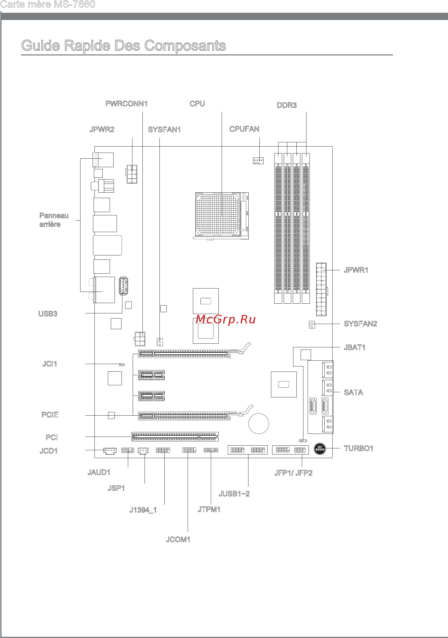 MSI 870A FUZION [86/154] Guide rapide des composants