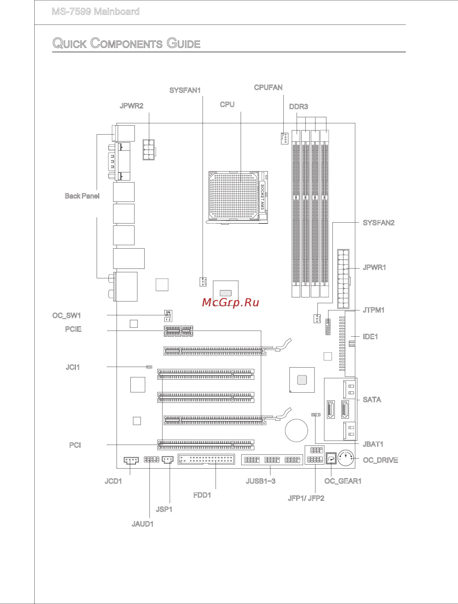 MSI 870A-G54 [14/154] Omponent