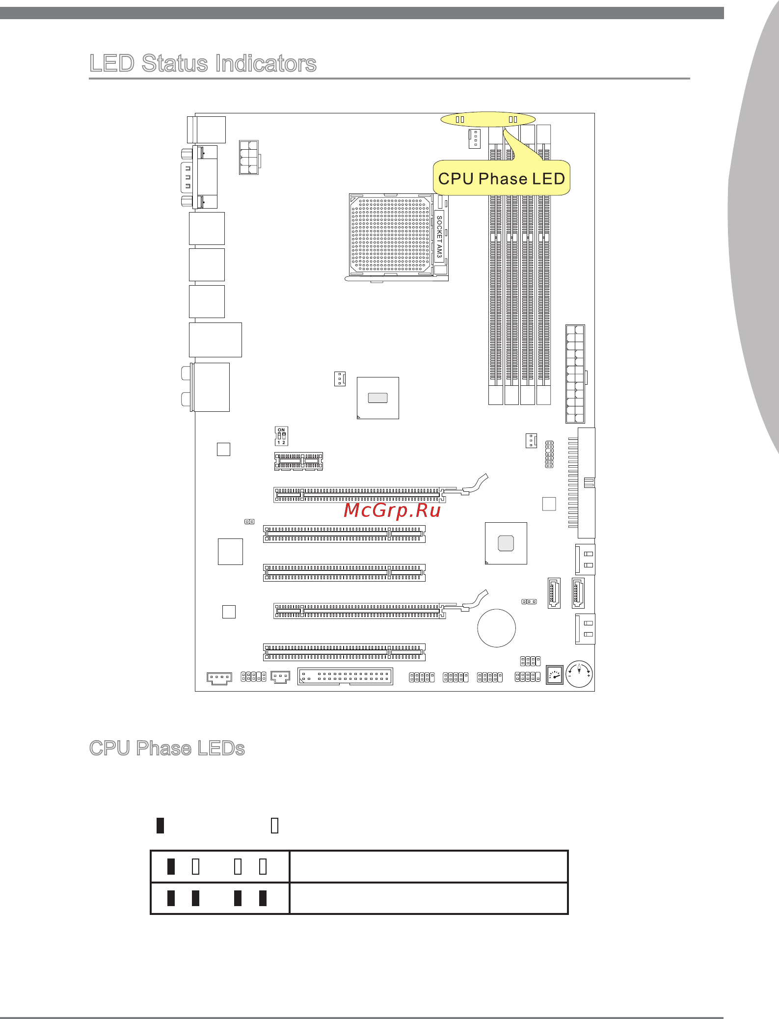 MSI 870S-G54 [38/83] Led status indicators