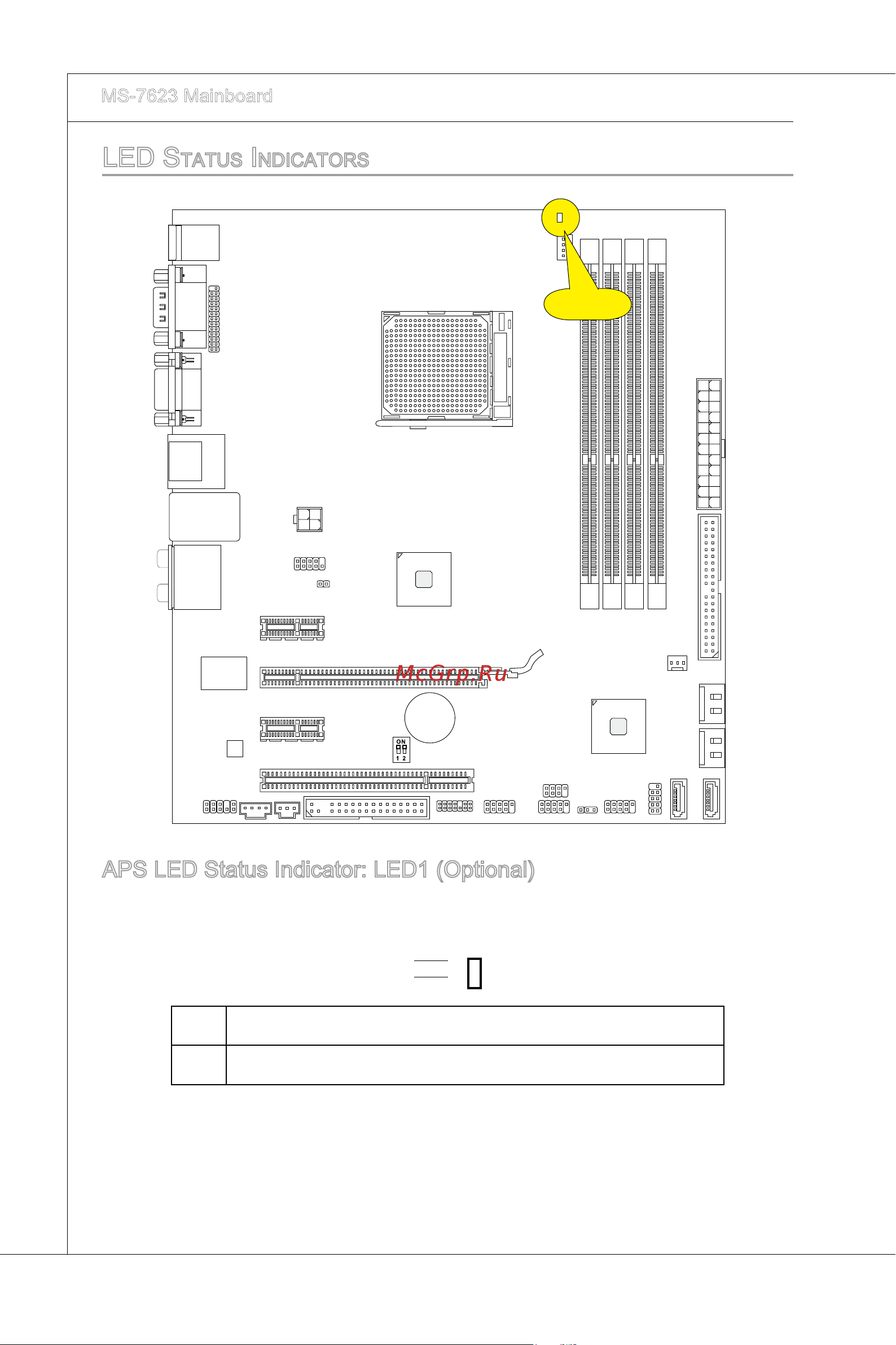 MSI 785GM-P45 [32/146] Aps led status ind cator led1 opt onal