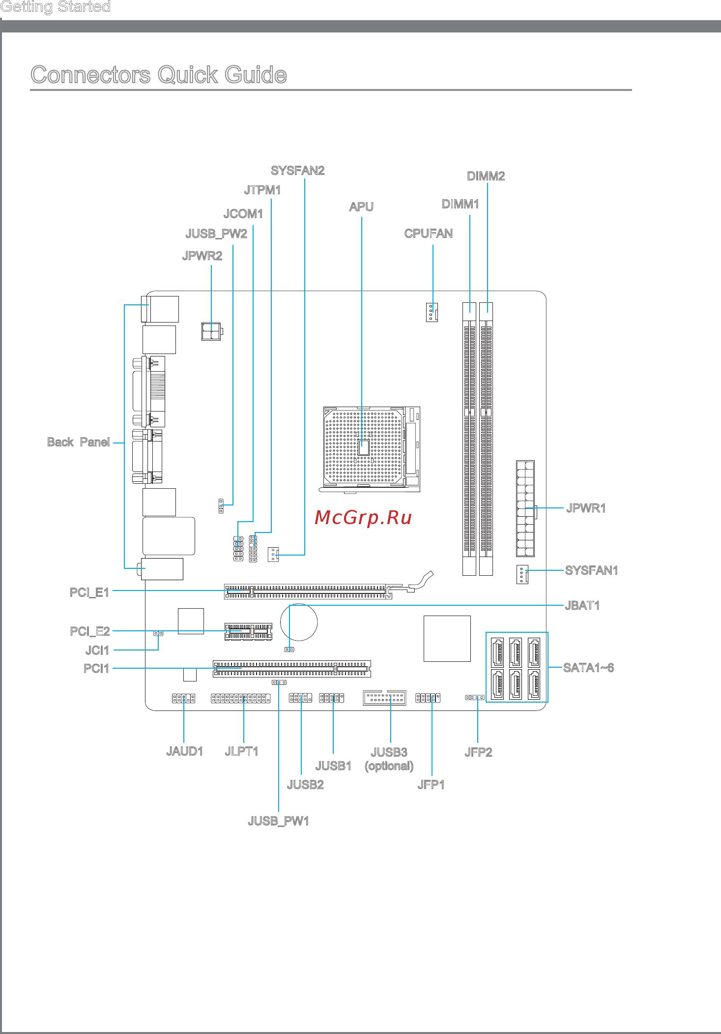 MSI FM2-A55M-P33 [18/84] Connectors qu ck gu de