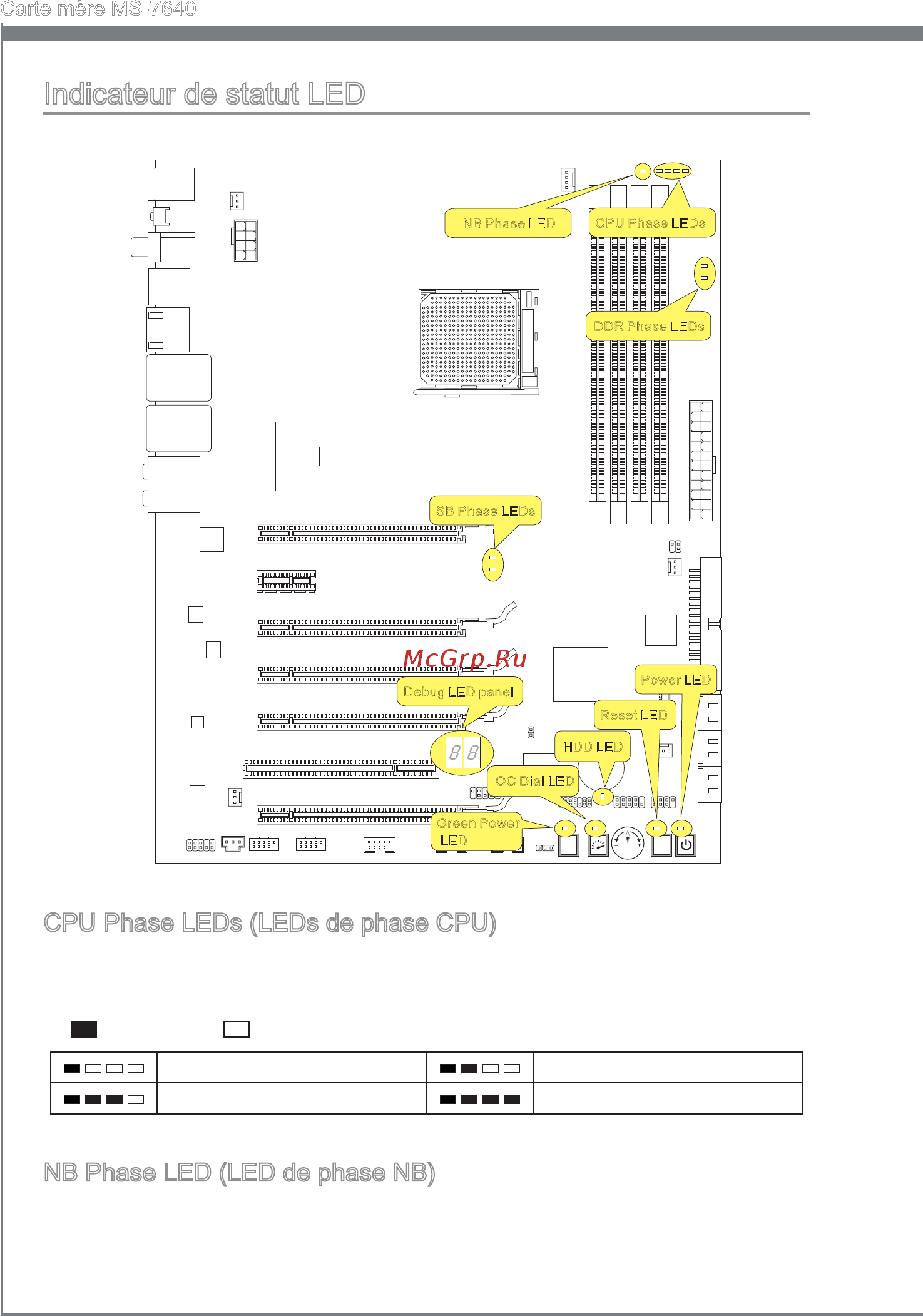 MSI 890FXA-GD70 [122/178] Cpu phase leds leds de phase cpu