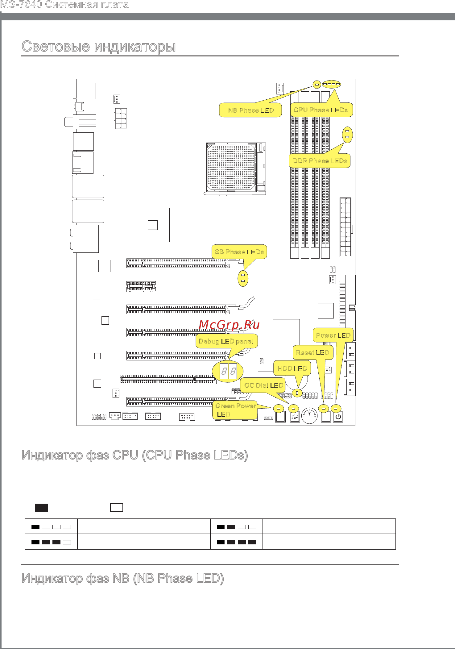 MSI 890FXA-GD70 [164/178] Световые индикаторы