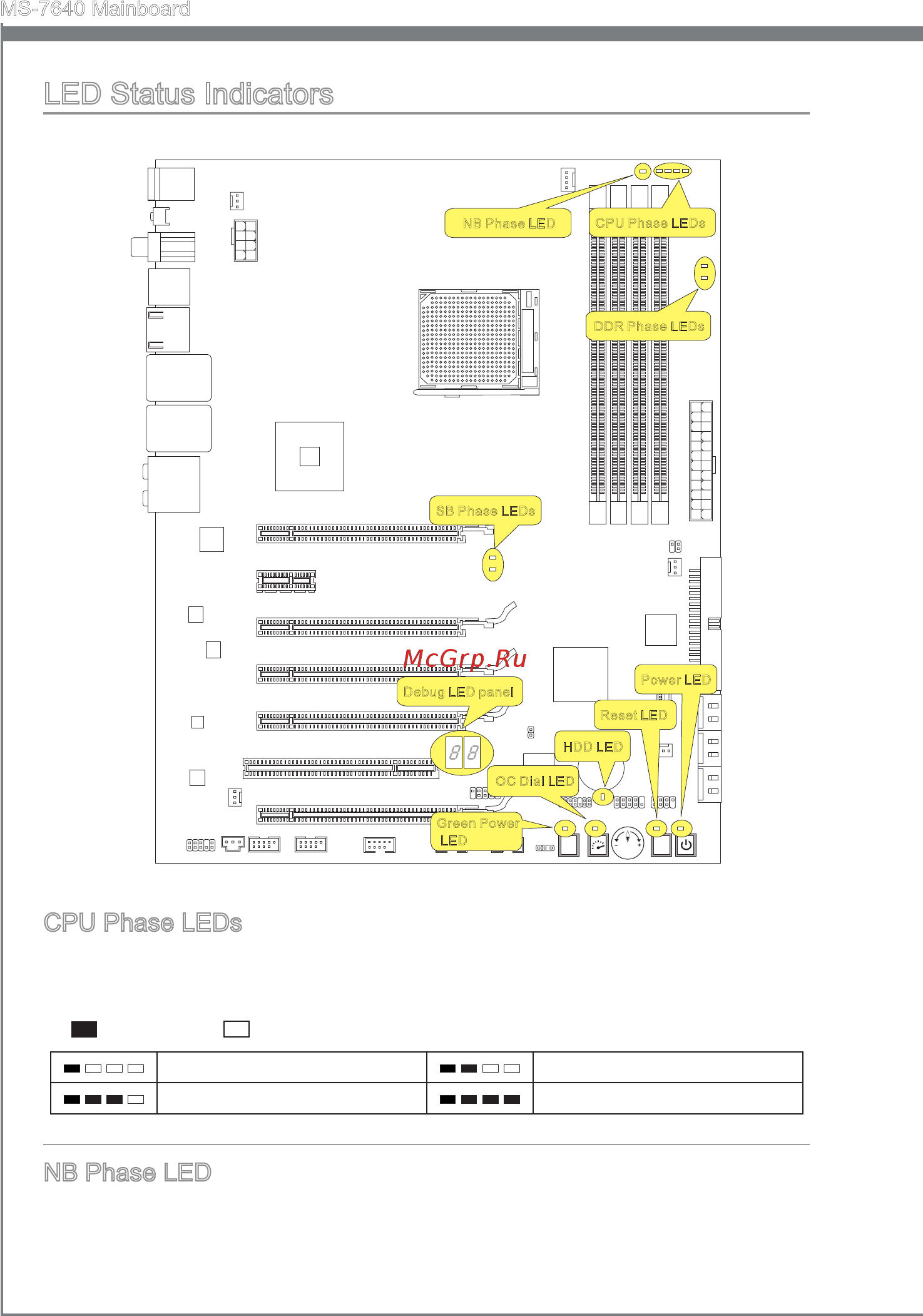 MSI 890FXA-GD70 [38/178] Led status indicators