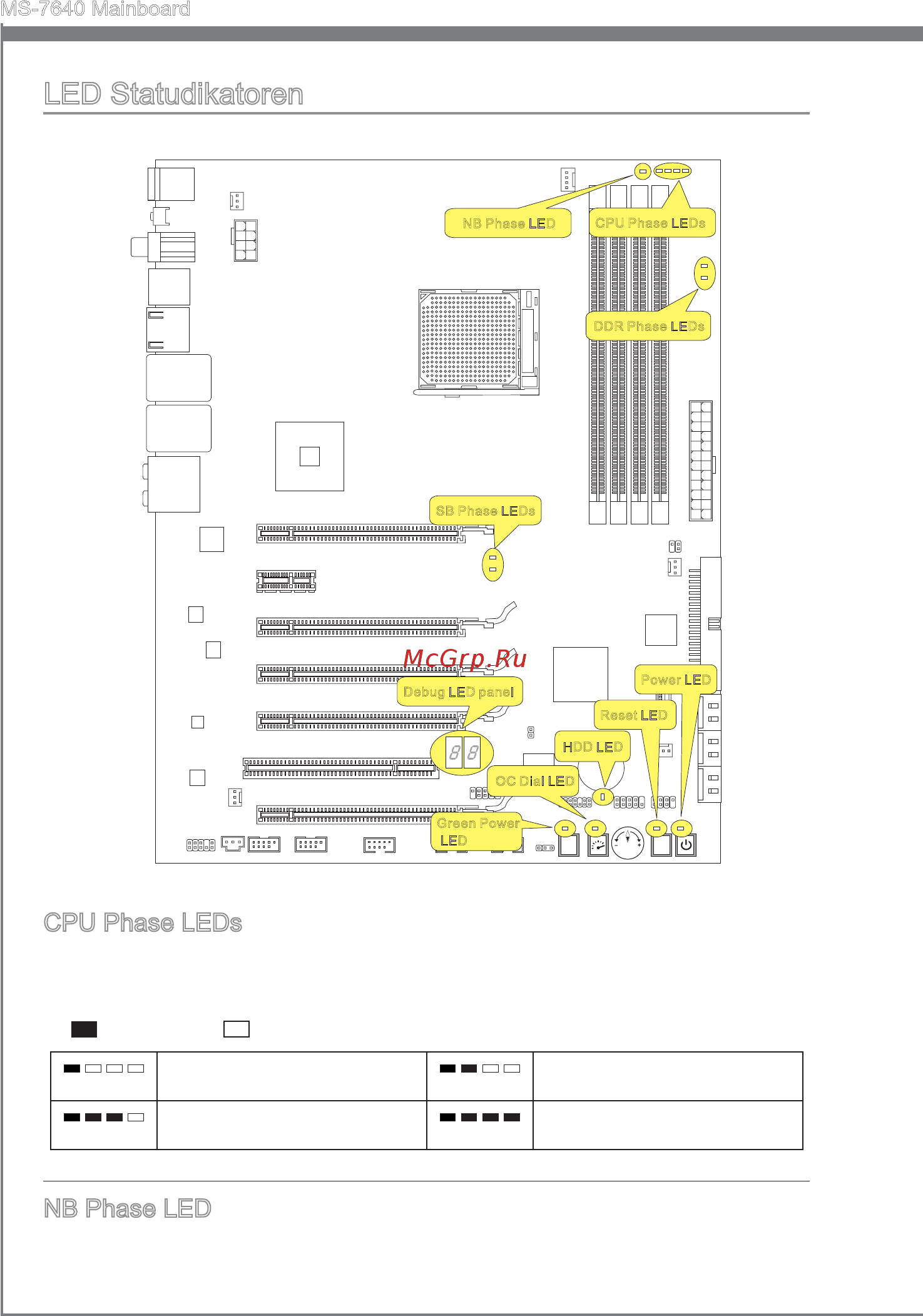 MSI 890FXA-GD70 [80/178] Led statudikatoren