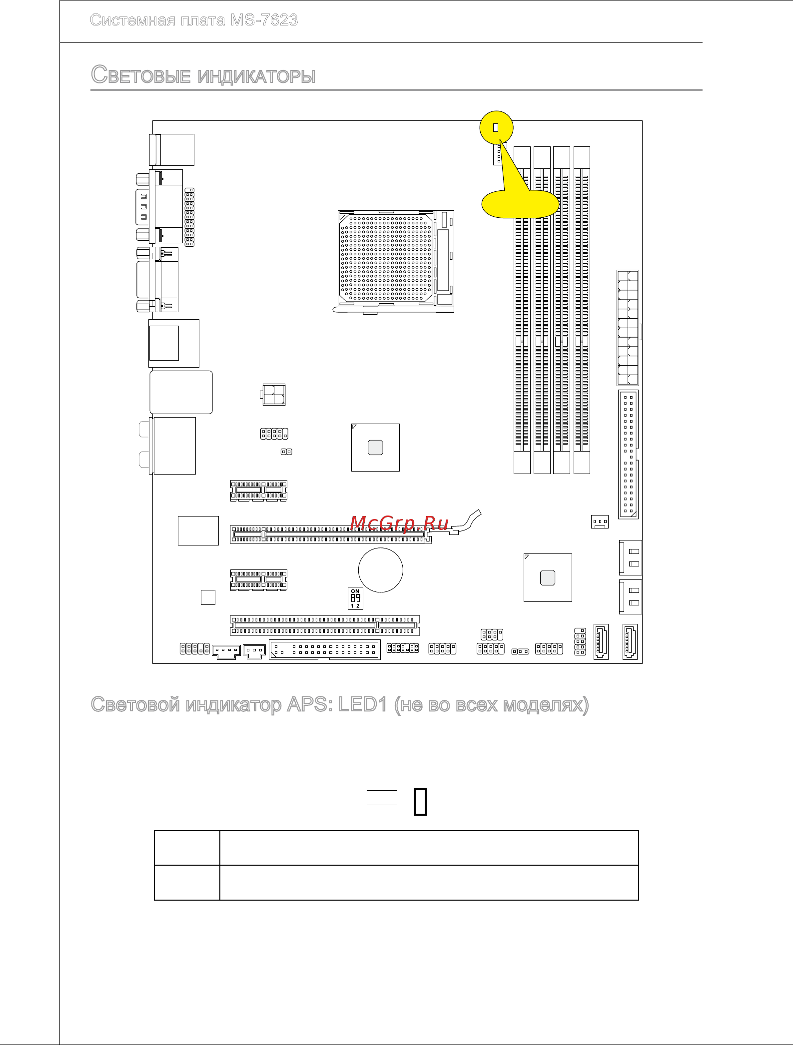 MSI 880GM-P51 [134/146] Световой индикатор aps led1 не во всех моделях