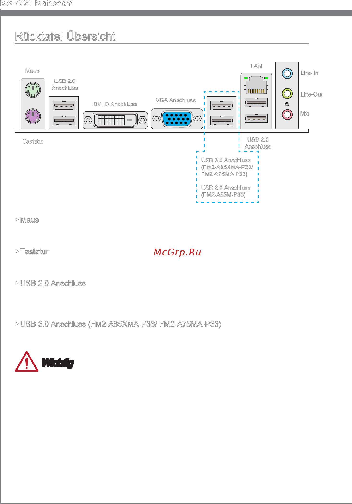 MSI FM2-A85XMA-P33 [54/160] Rücktafel übersicht