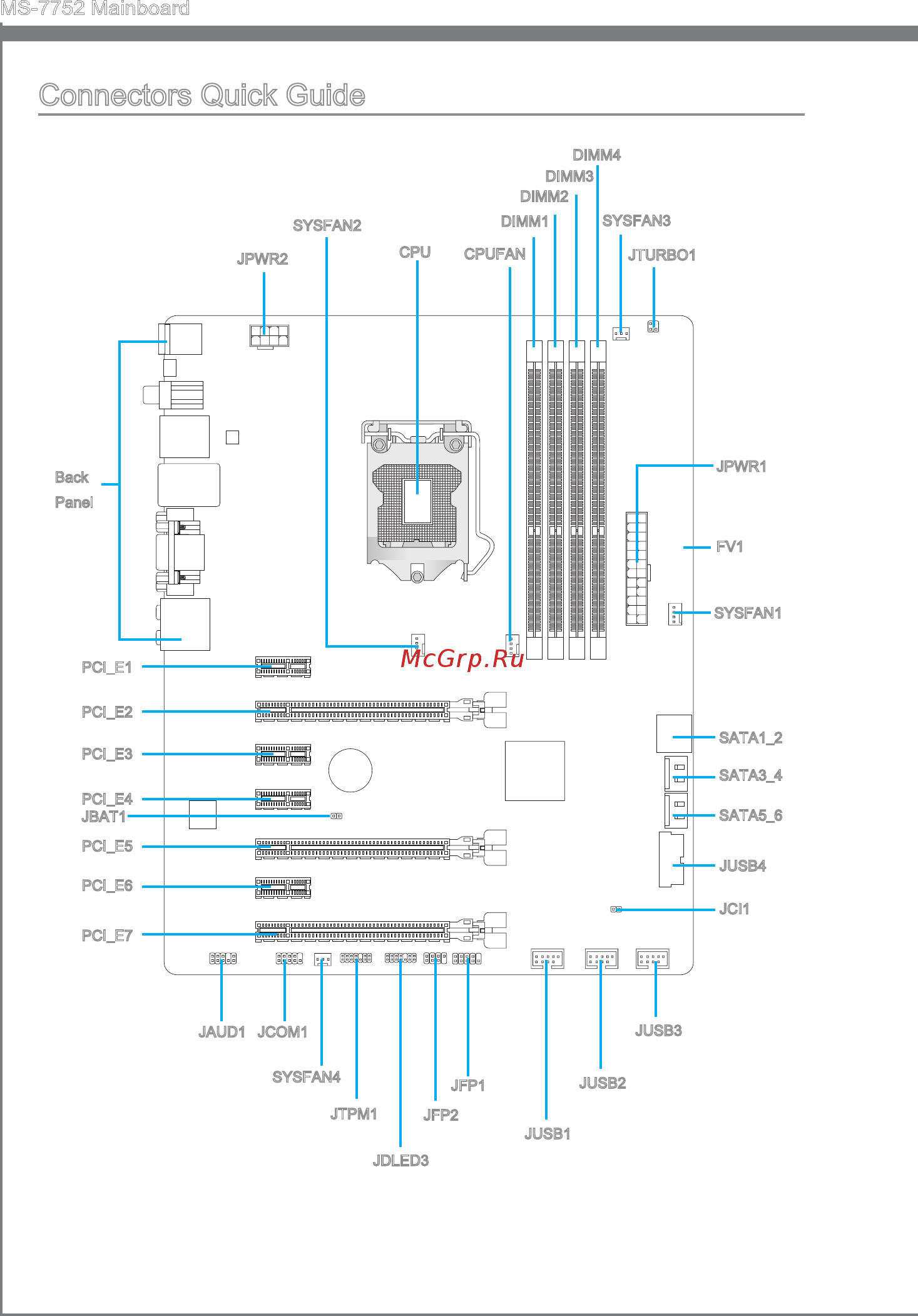 MSI Z77A-G45 THUNDERBOLT [16/180] Connectors qu ck gu de