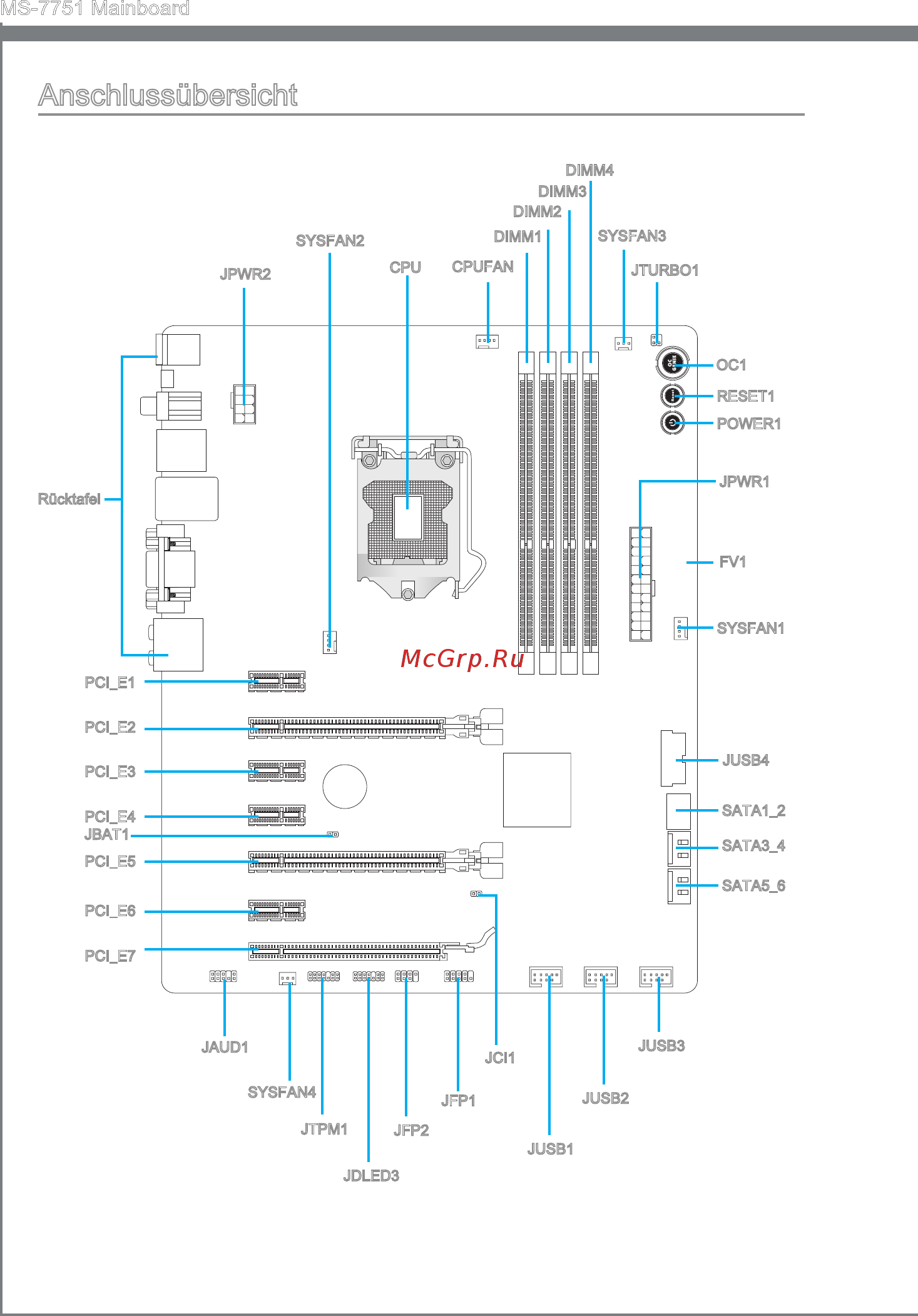 MSI Z77A-GD55 [54/174] Anschlussübers cht