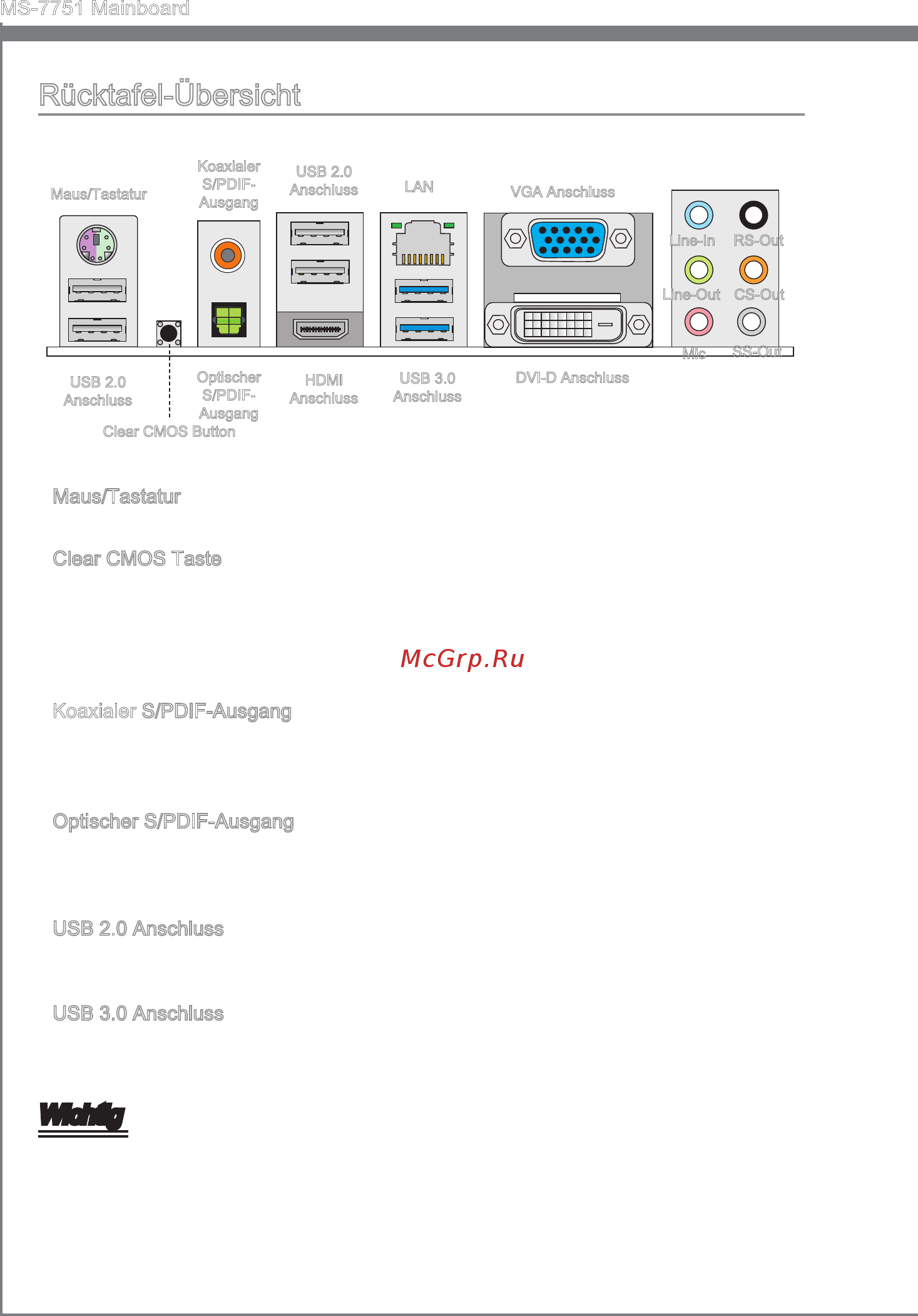 MSI Z77A-GD65 [58/182] Rücktafel übersicht