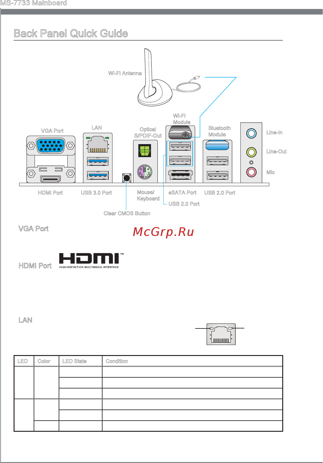 MSI Z77IA-E53 Инструкция по эксплуатации онлайн [16/170] 101249