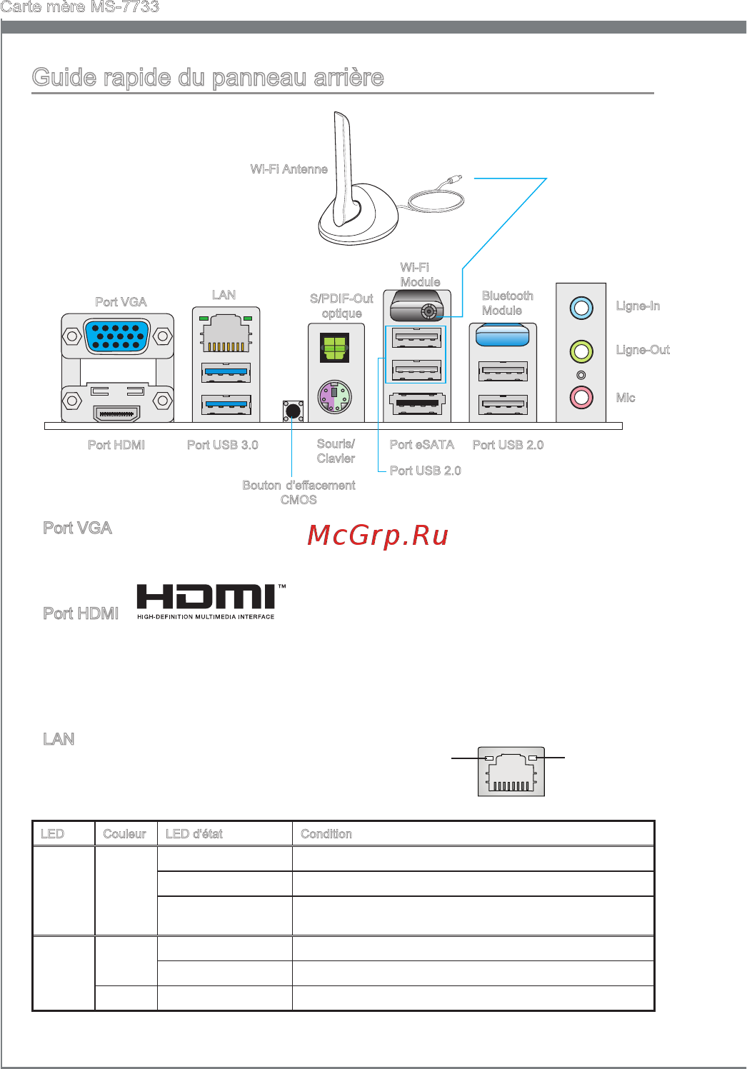 MSI Z77IA-E53 Инструкция по эксплуатации онлайн [96/170] 101249