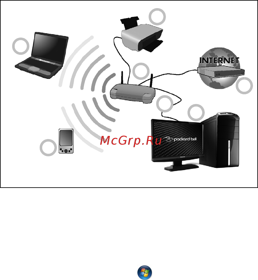 Packard Bell DOT SC Инструкция по эксплуатации онлайн [1077/2279] 106214