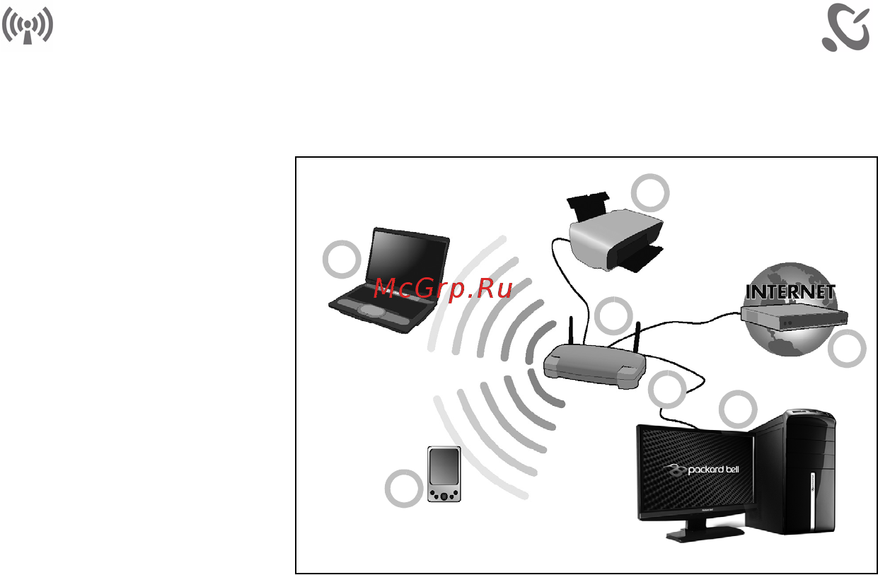 Packard Bell DOT SC Инструкция по эксплуатации онлайн [1181/2279] 106214