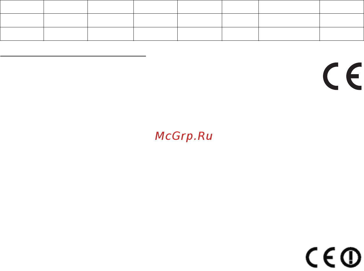 Packard Bell DOT SC [2033/2279] Регулаторна информация 107