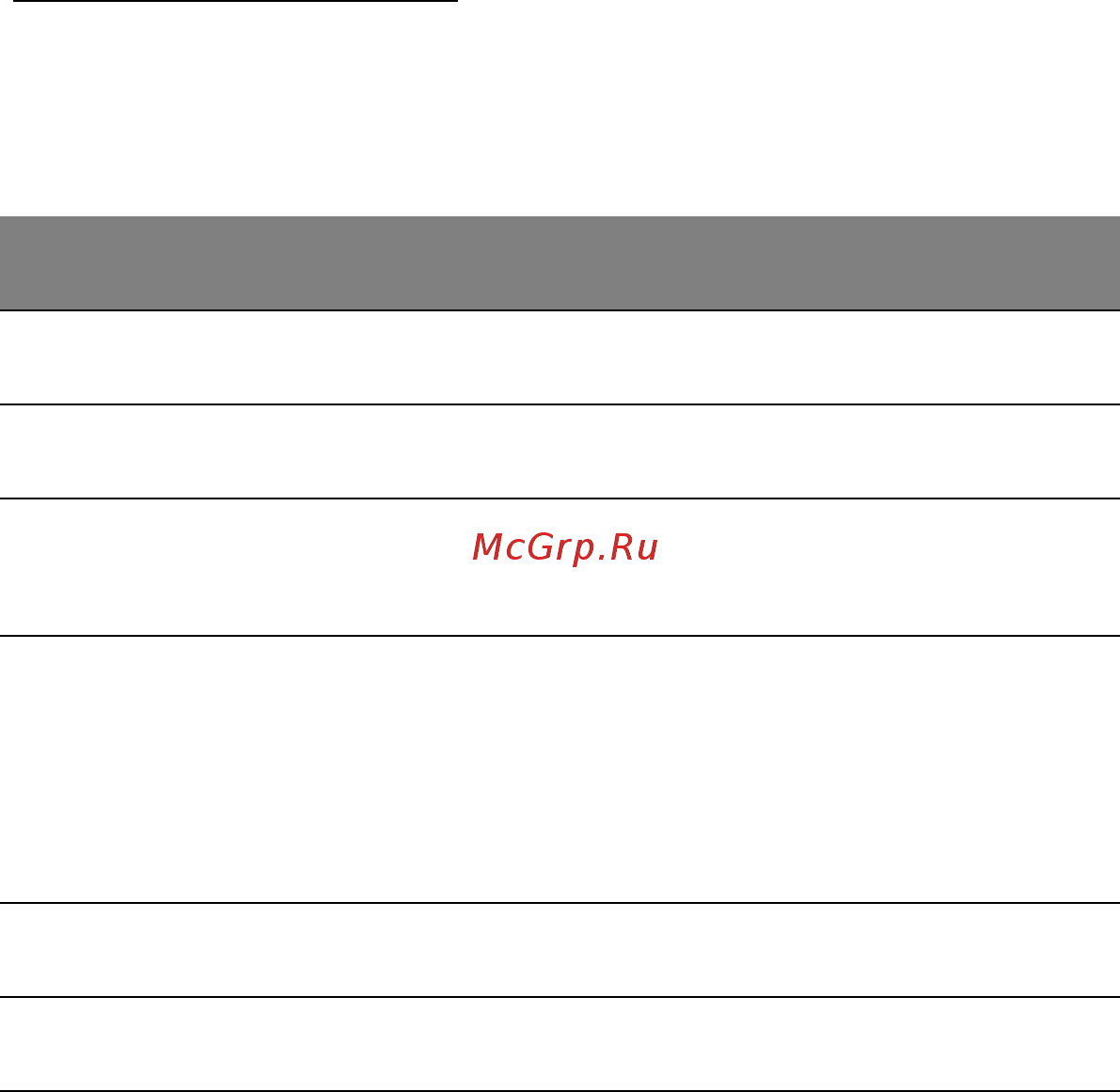 Acer ASPIRE M5-581G [95/105] Сообщения об ошибках