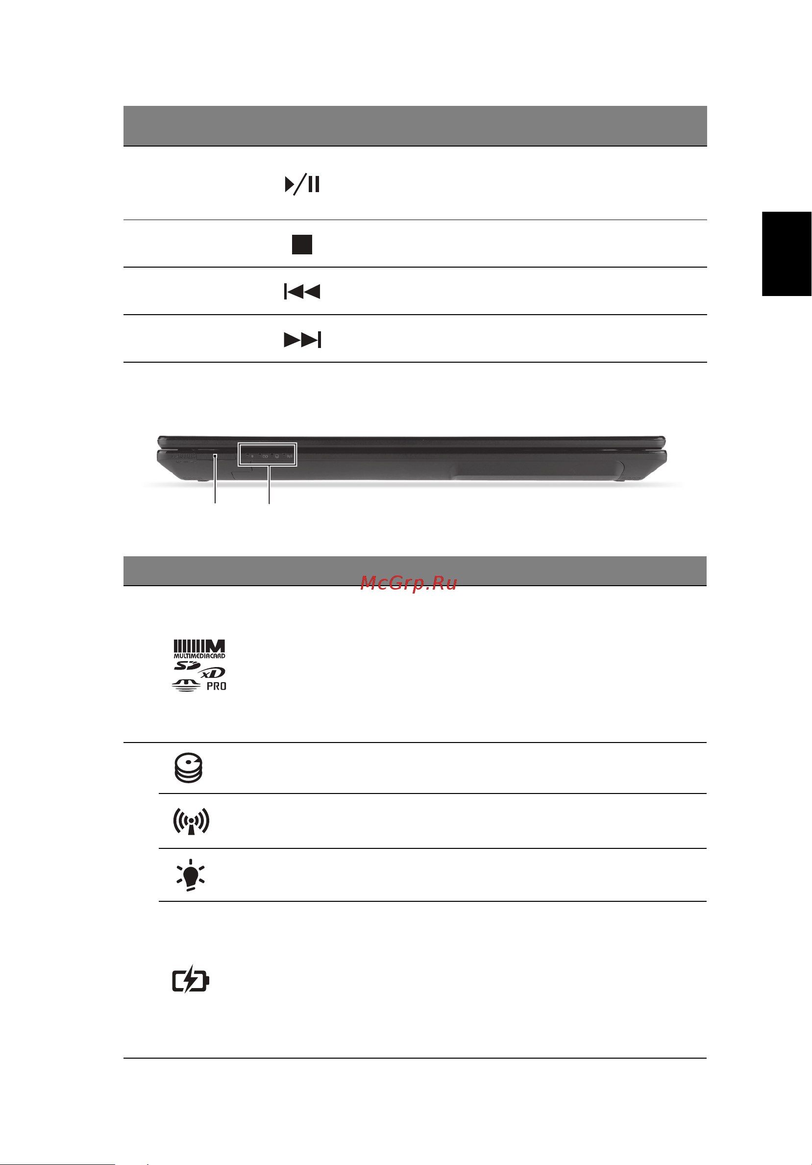 Acer ASPIRE V3-471G [7/11] Вид спереди с закрытой крышкой