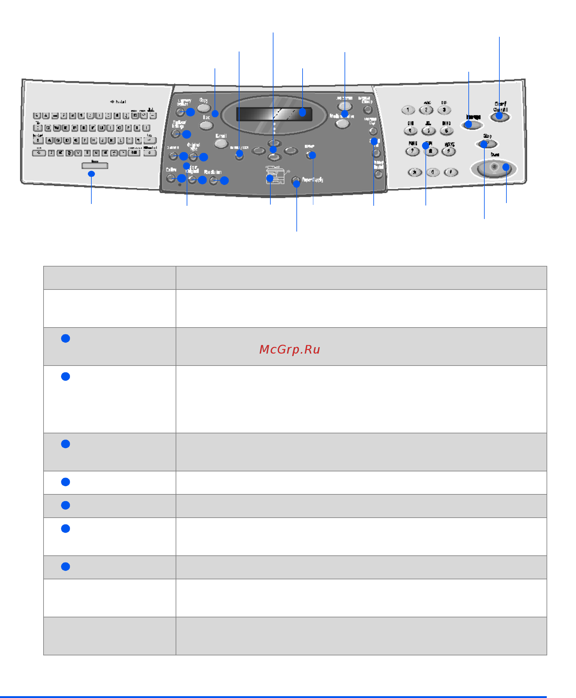 Xerox WORKCENTRE M20I [31/220] Приступаем к работе