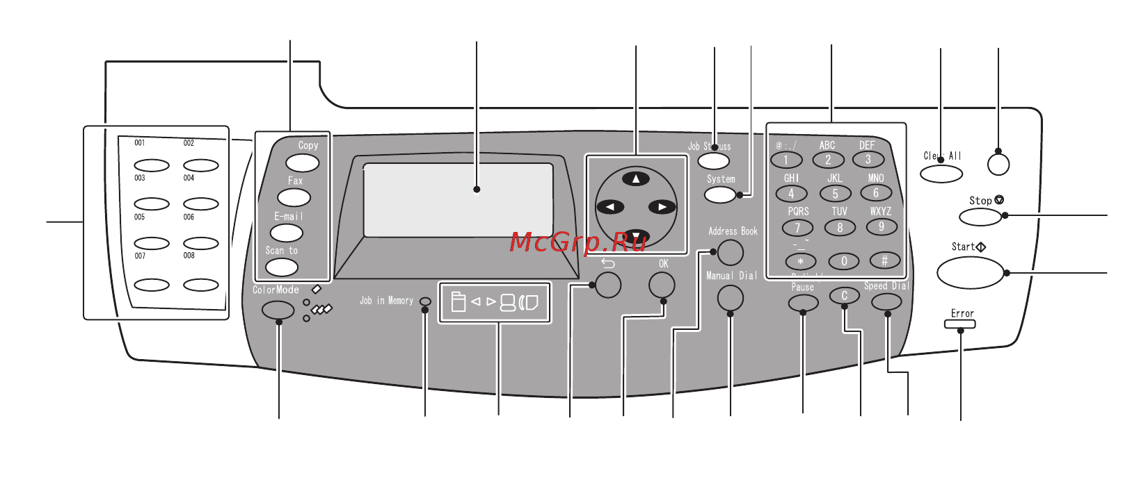 Xerox PHASER 6128MFP [20/196] Расположение элементов панели управления